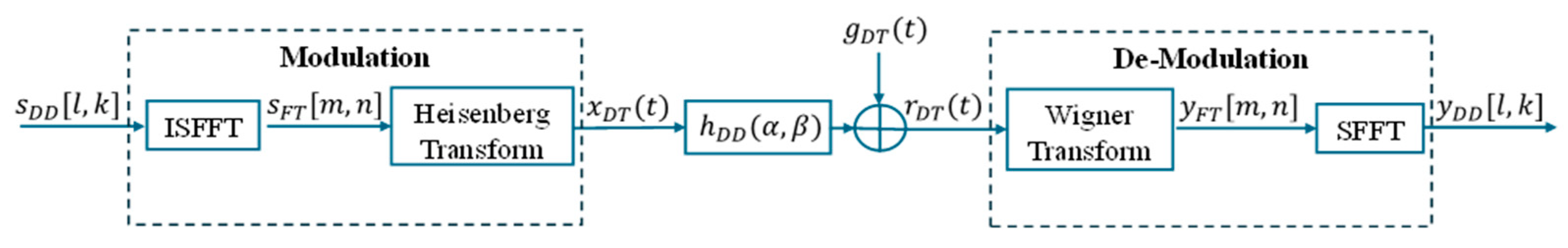 Aerospace 12 00757 g003