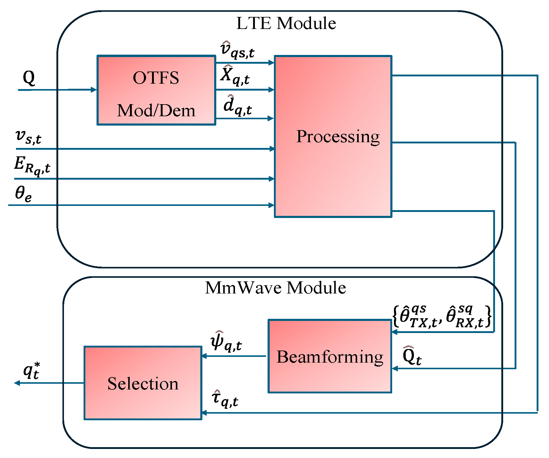 Aerospace 12 00757 g004