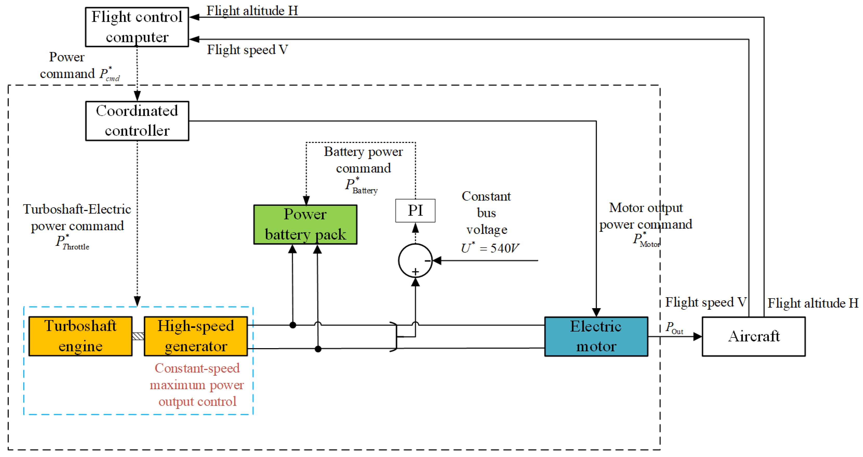 Aerospace 12 00758 g008