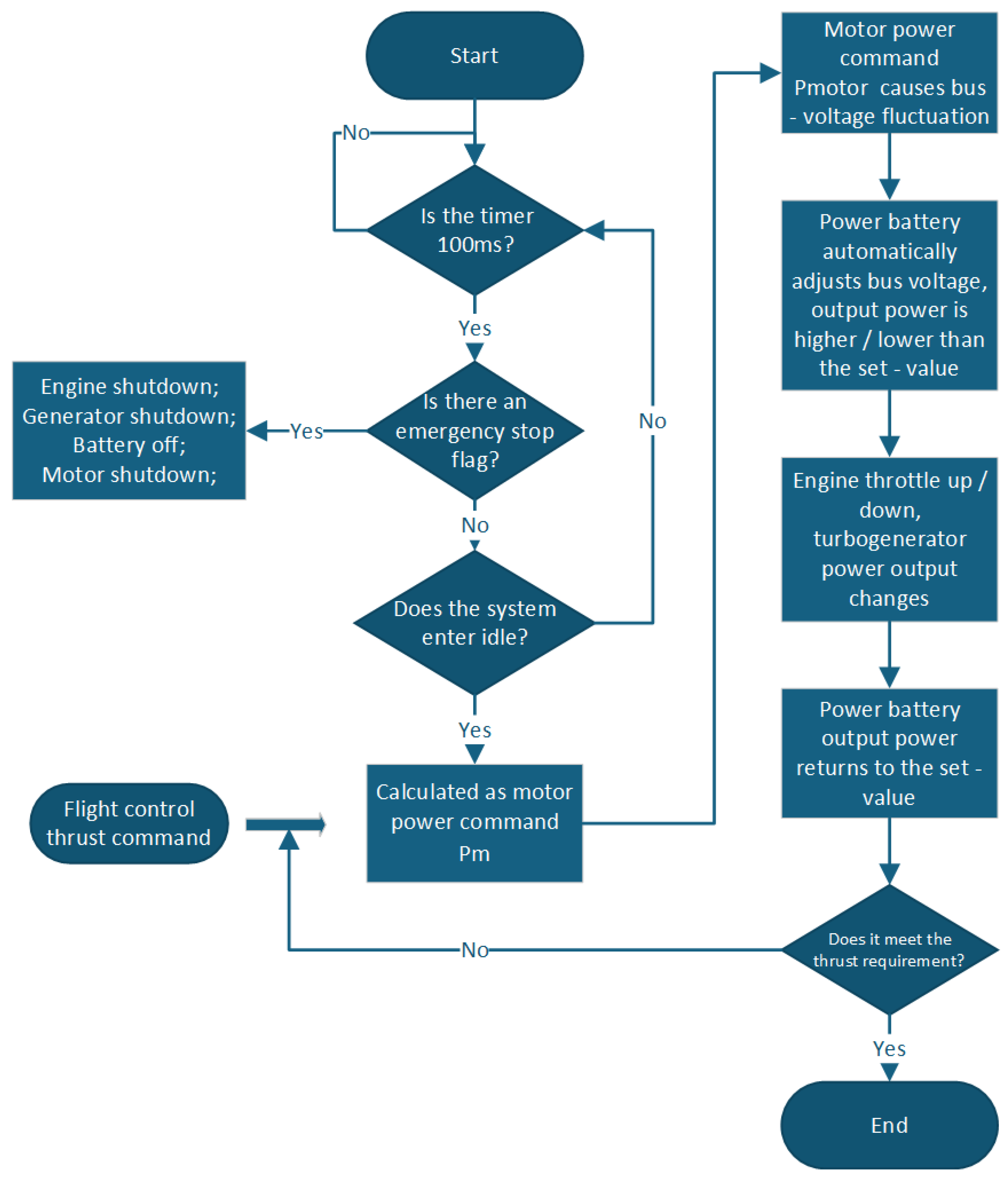 Aerospace 12 00758 g009