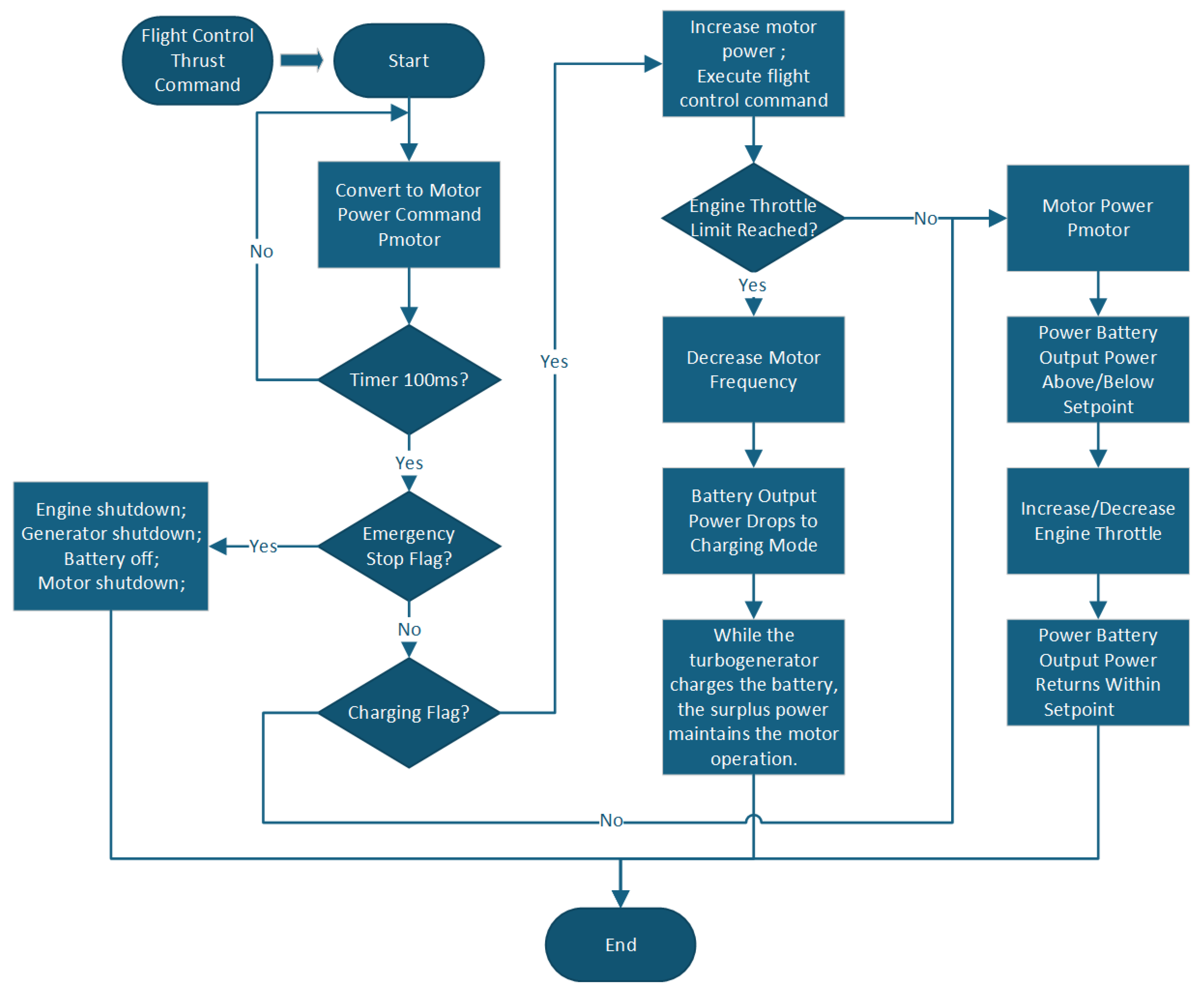 Aerospace 12 00758 g010