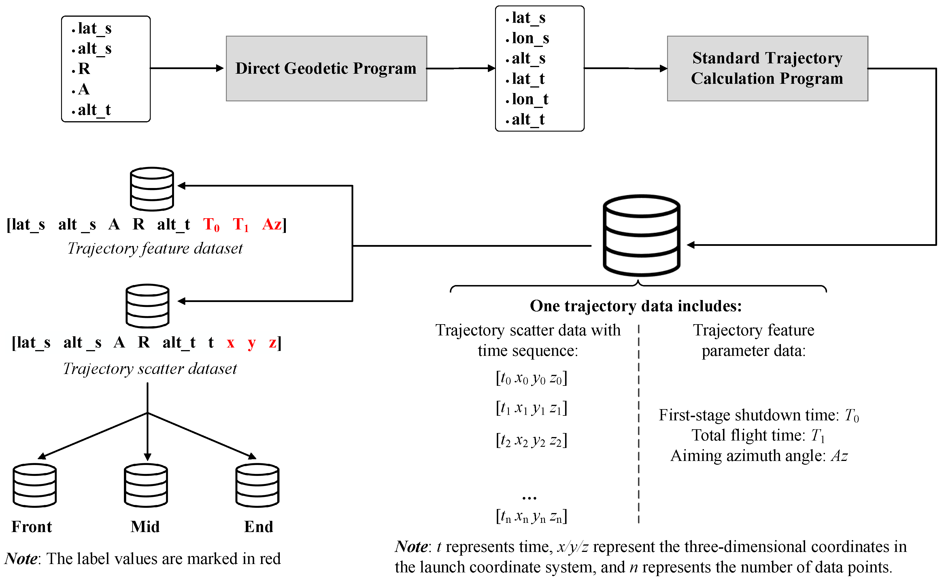Aerospace 12 00760 g004