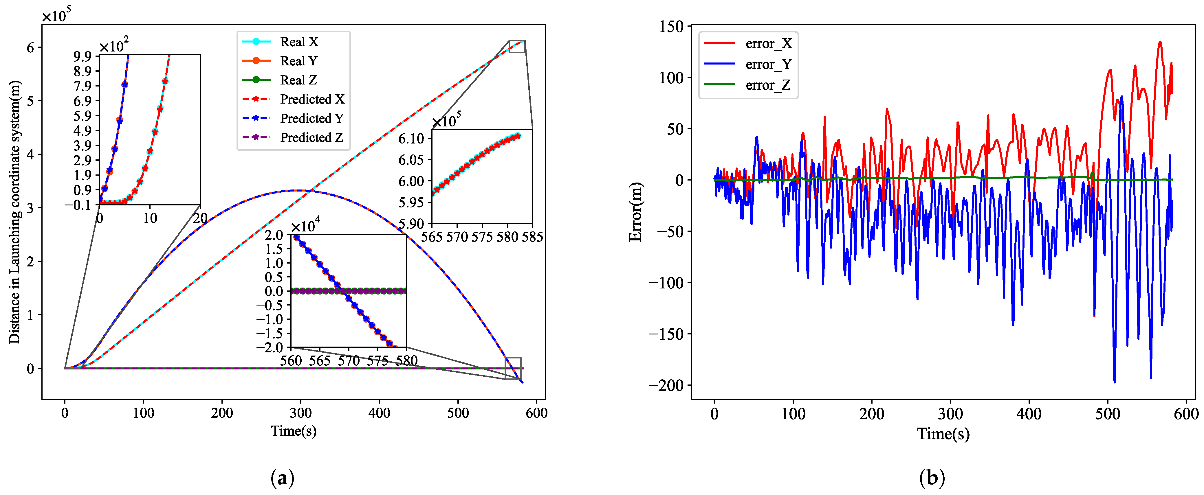 Aerospace 12 00760 g009a