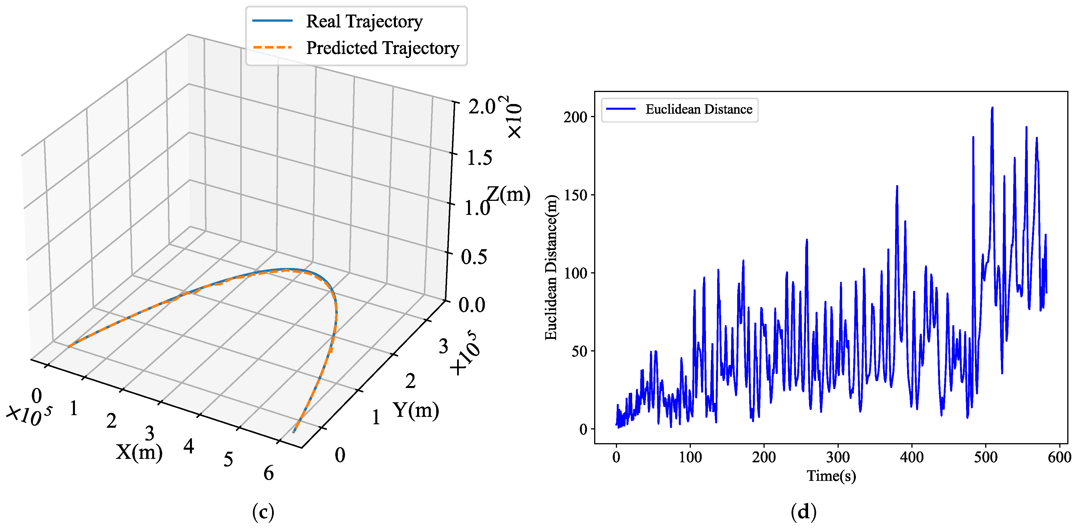 Aerospace 12 00760 g009b