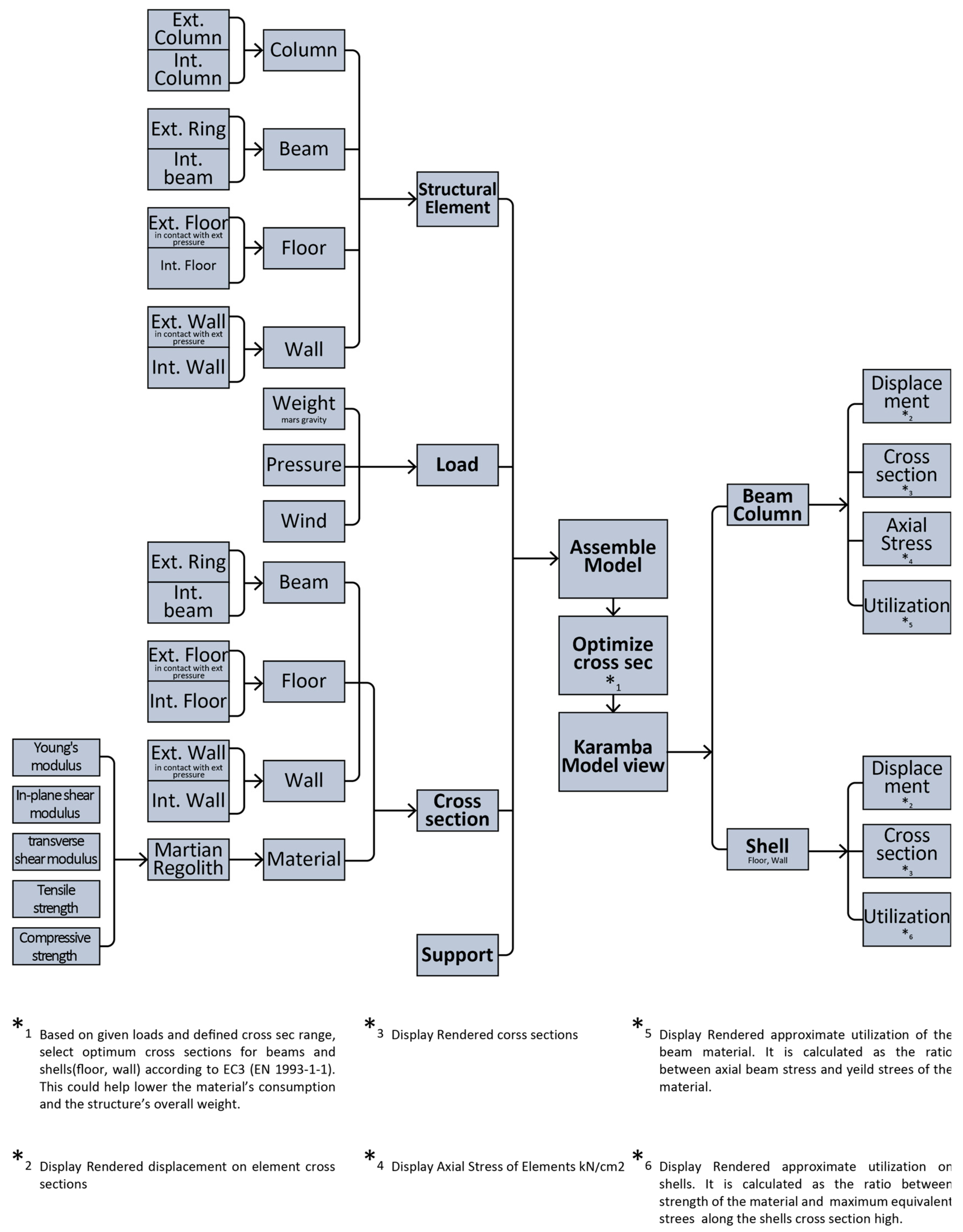Aerospace 12 00761 g008 Aerospace 12 00761 g008