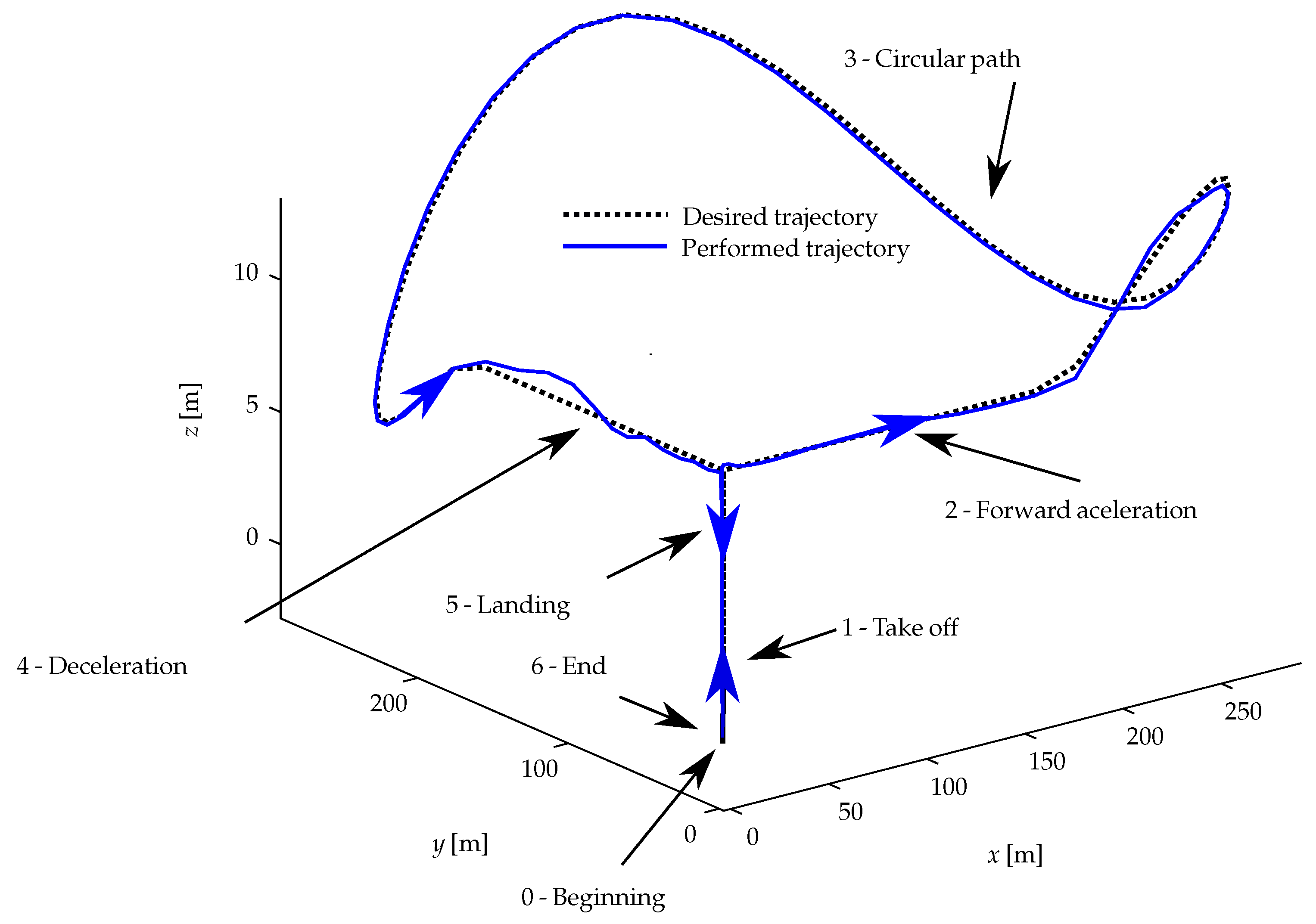 Aerospace 12 00762 g041