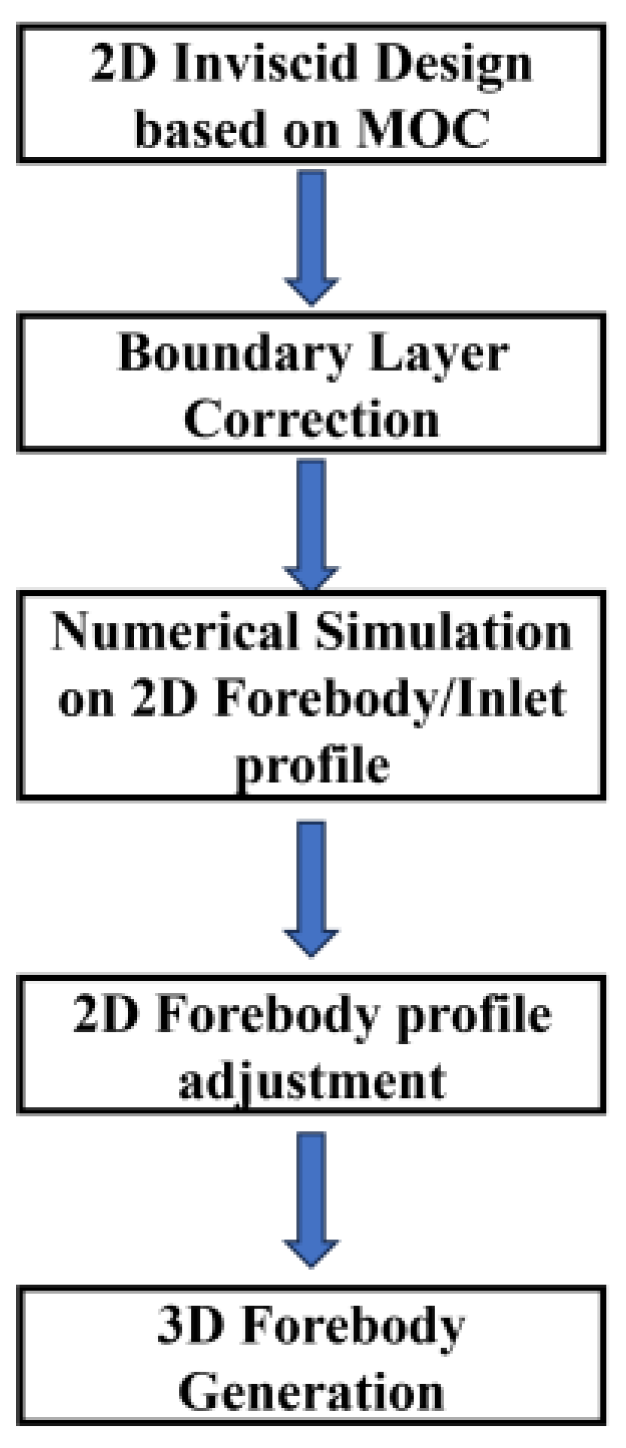 Aerospace 12 00763 g001 Aerospace 12 00763 g001