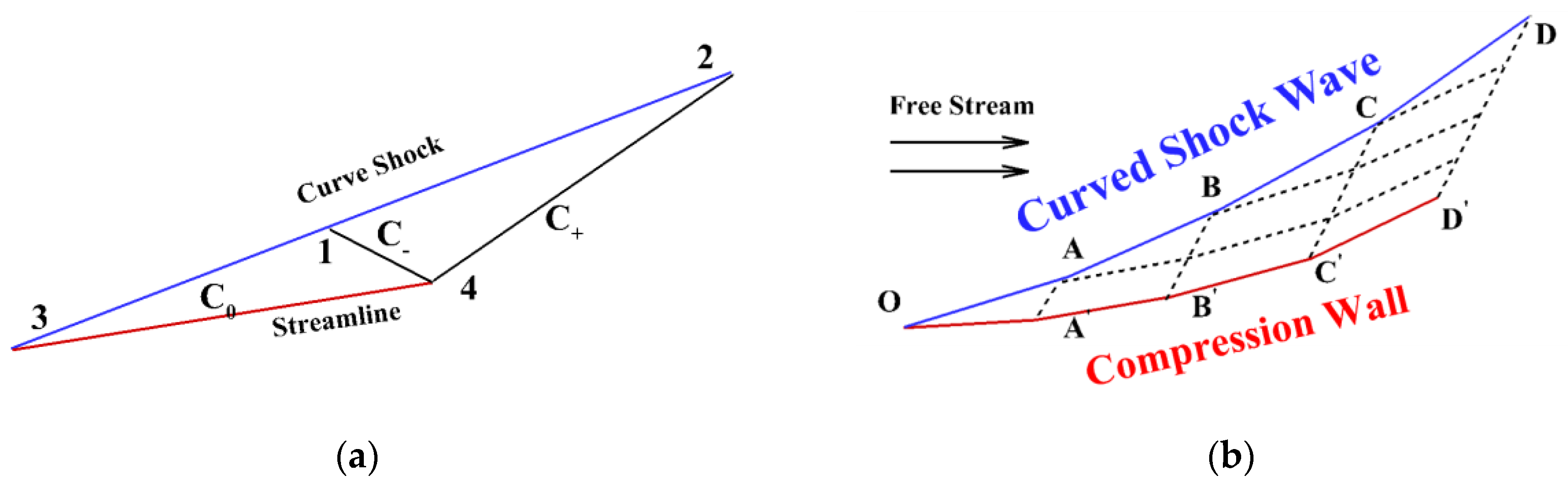 Aerospace 12 00763 g002 Aerospace 12 00763 g002