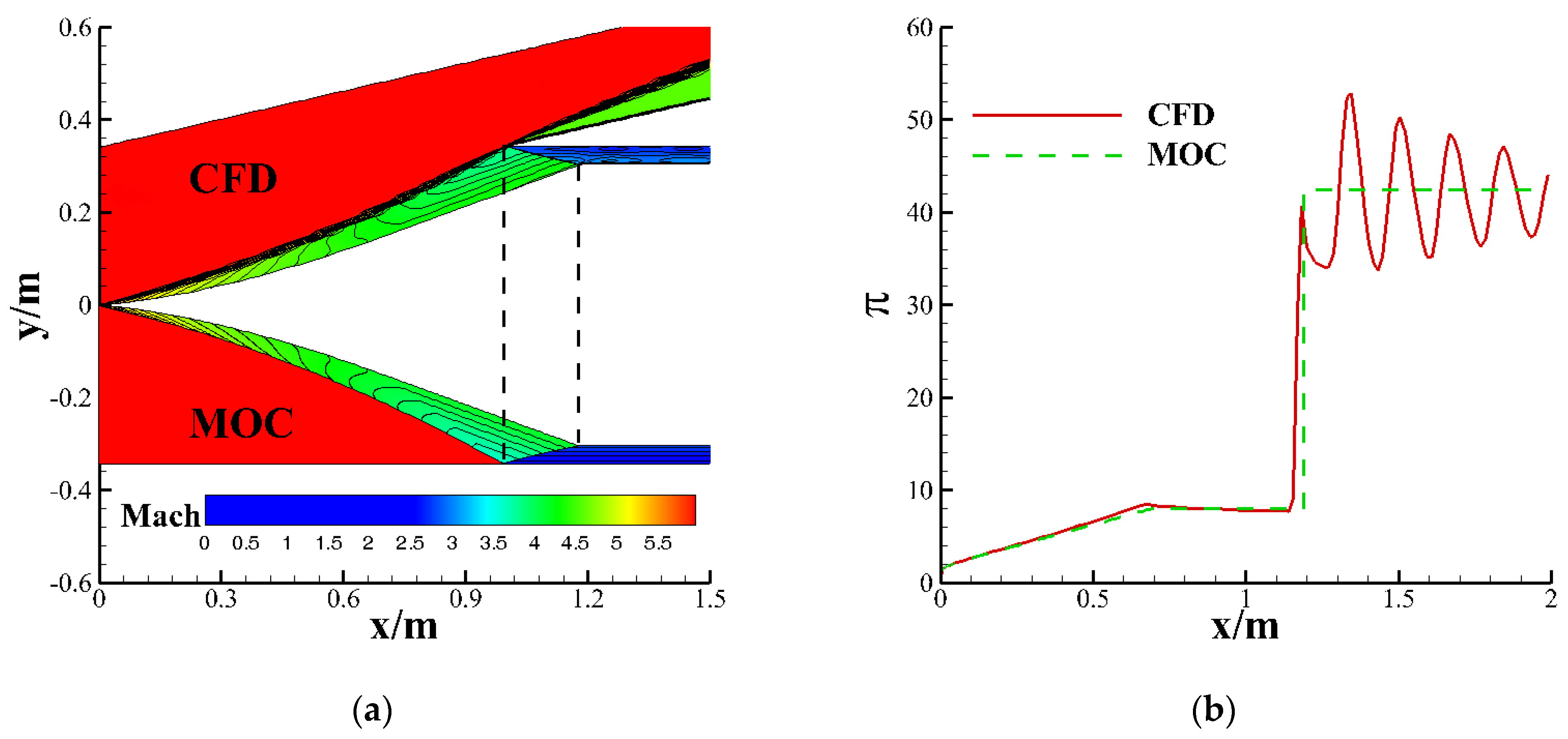 Aerospace 12 00763 g003 Aerospace 12 00763 g003