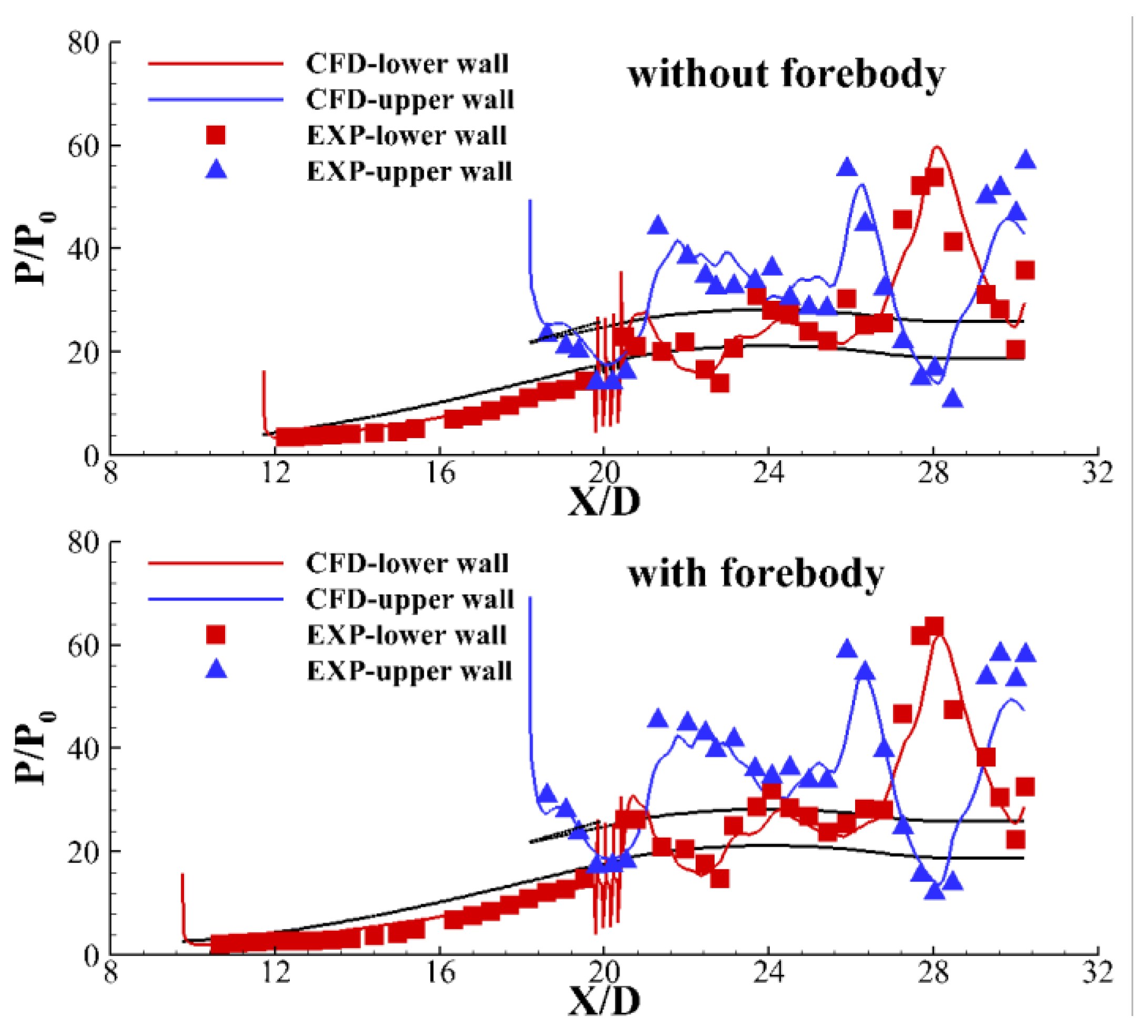 Aerospace 12 00763 g014 Aerospace 12 00763 g014