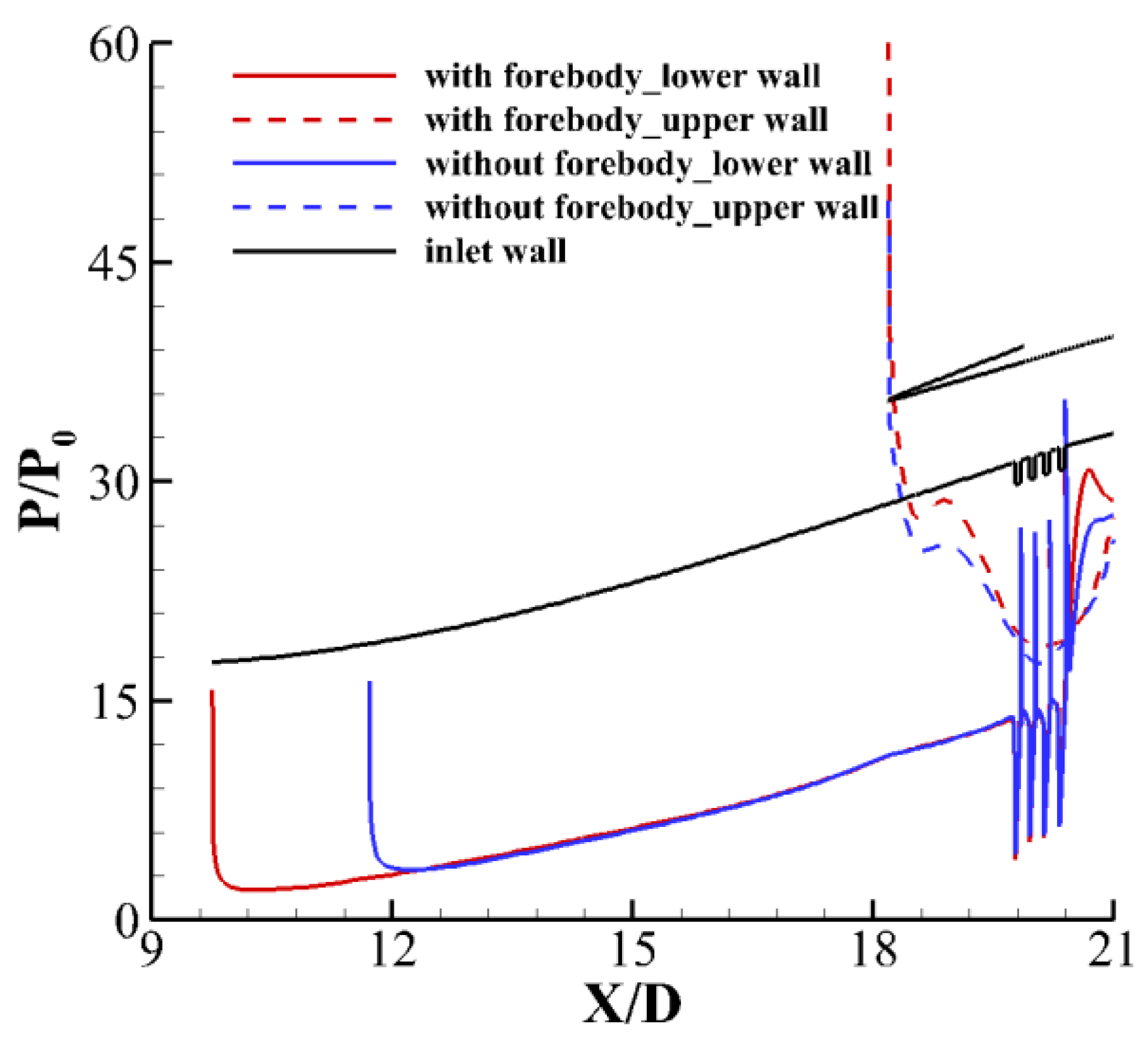 Aerospace 12 00763 g018 Aerospace 12 00763 g018