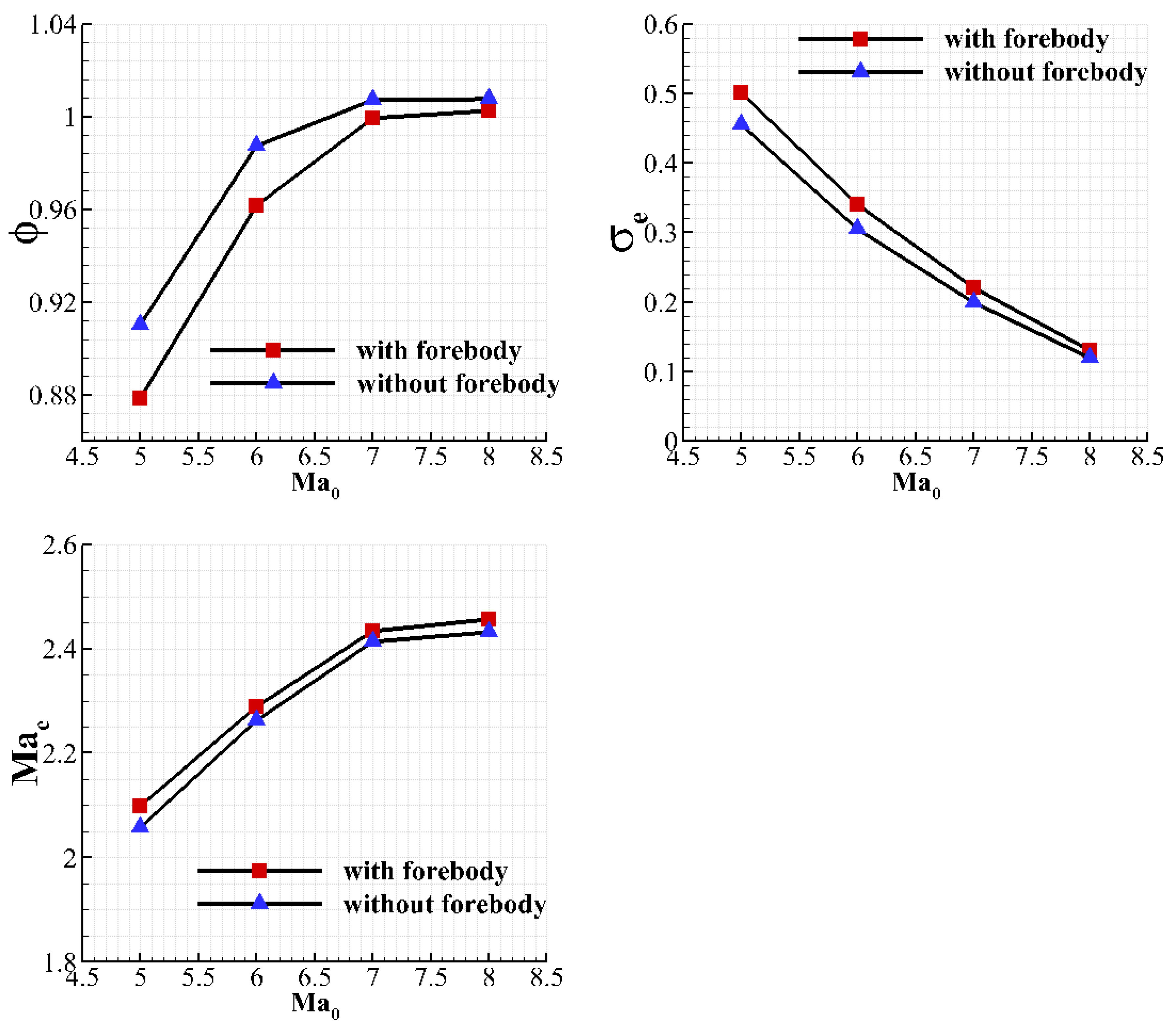 Aerospace 12 00763 g019 Aerospace 12 00763 g019