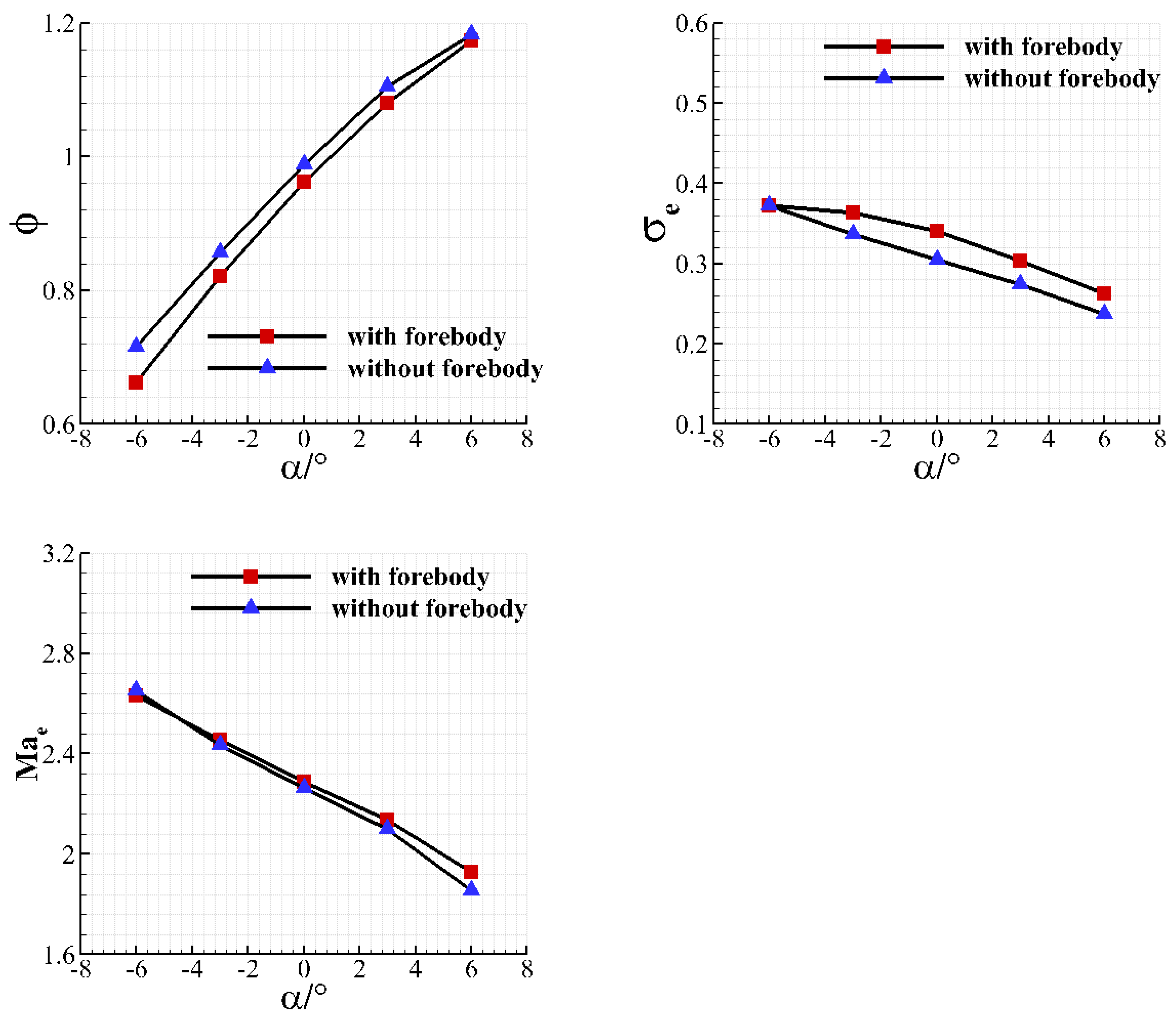 Aerospace 12 00763 g020 Aerospace 12 00763 g020