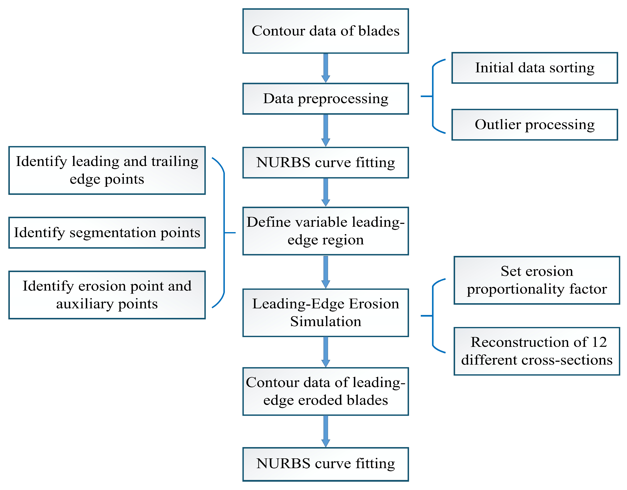 Aerospace 12 00767 g003 Aerospace 12 00767 g003