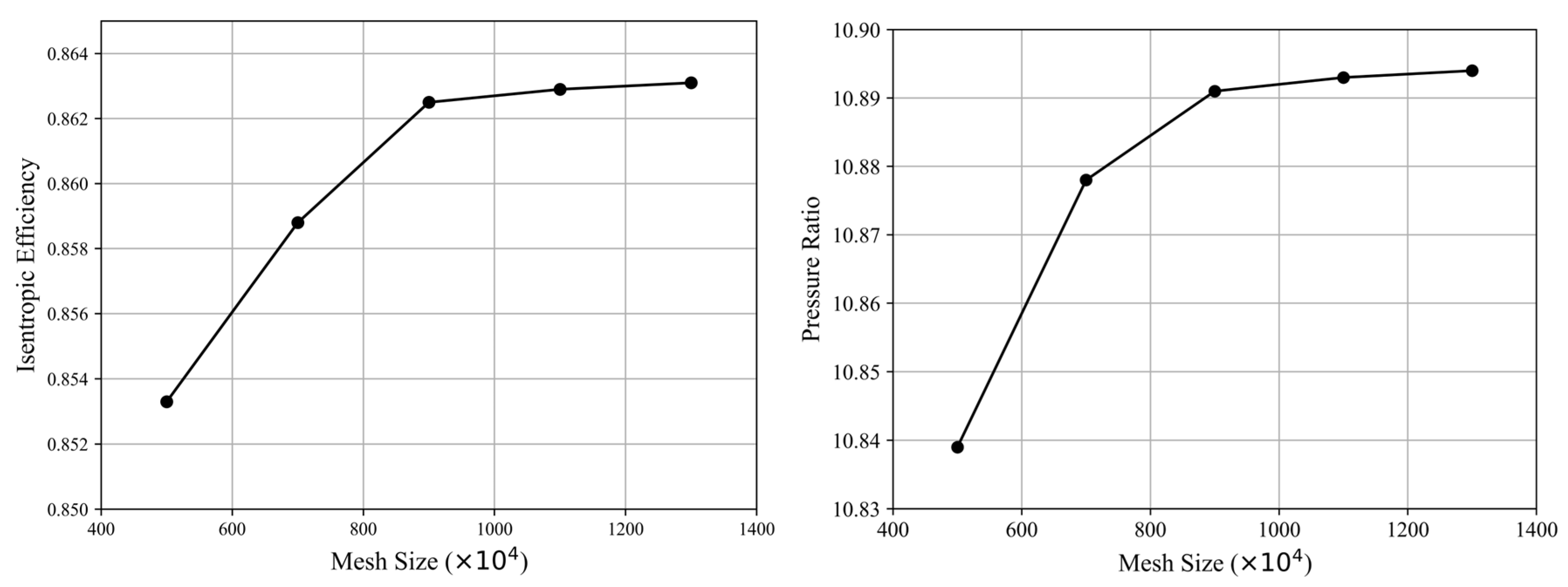 Aerospace 12 00767 g005 Aerospace 12 00767 g005