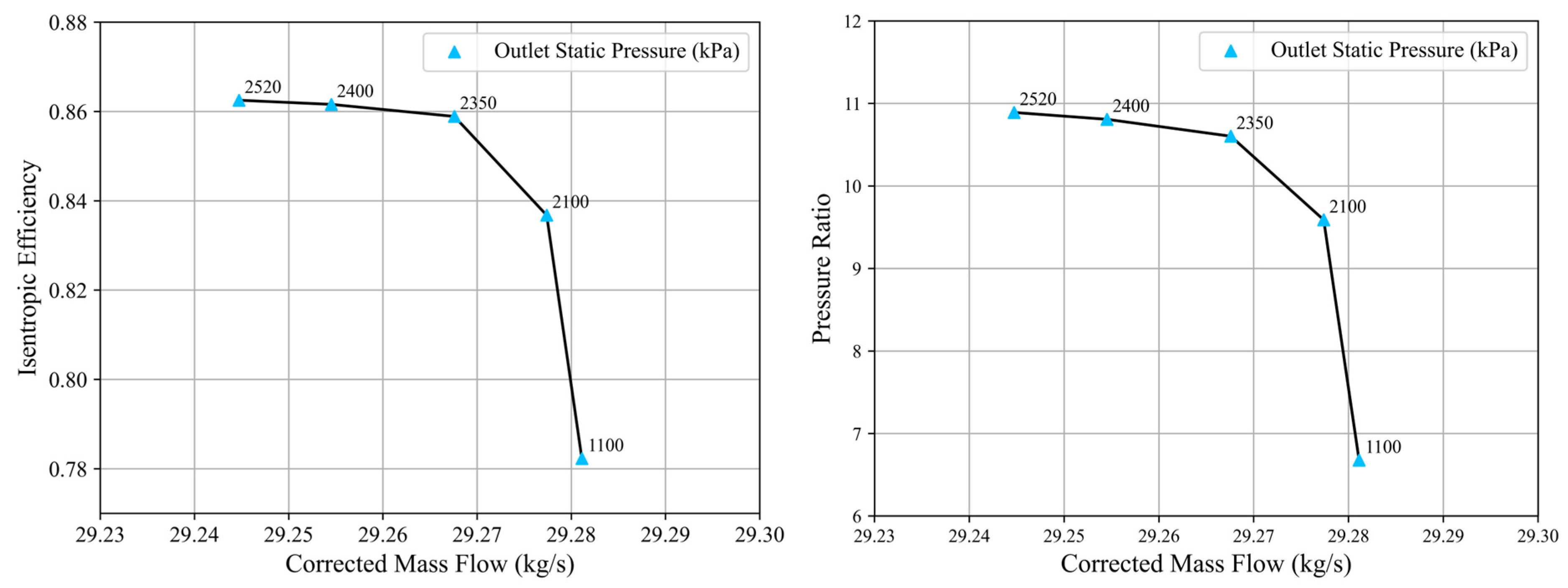 Aerospace 12 00767 g008 Aerospace 12 00767 g008