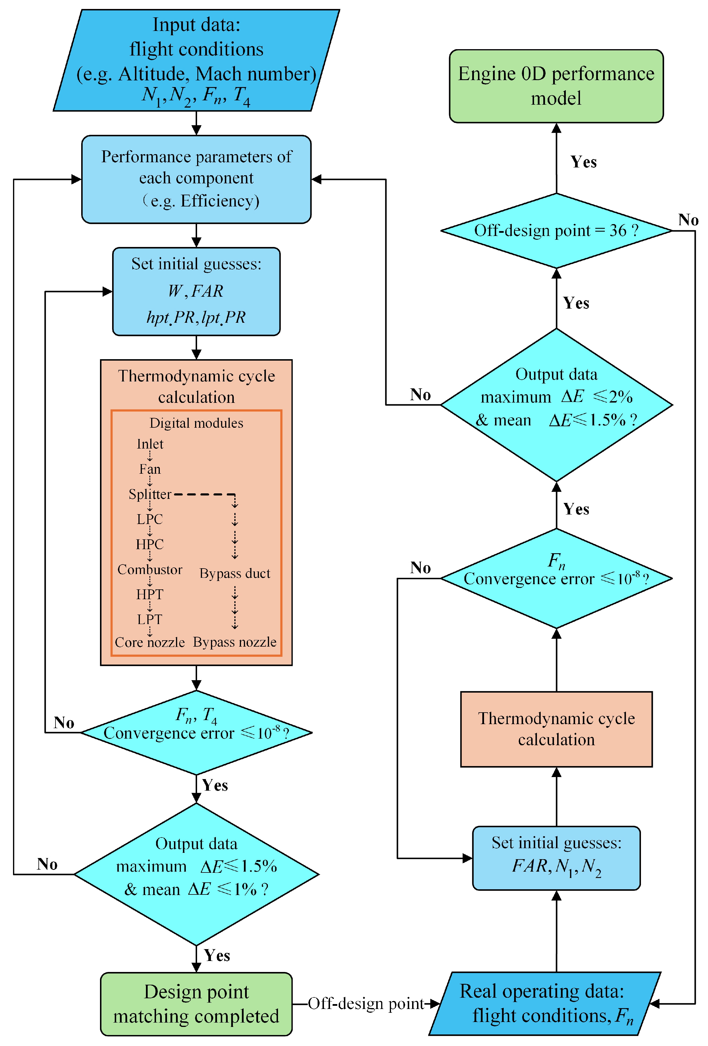 Aerospace 12 00767 g010 Aerospace 12 00767 g010