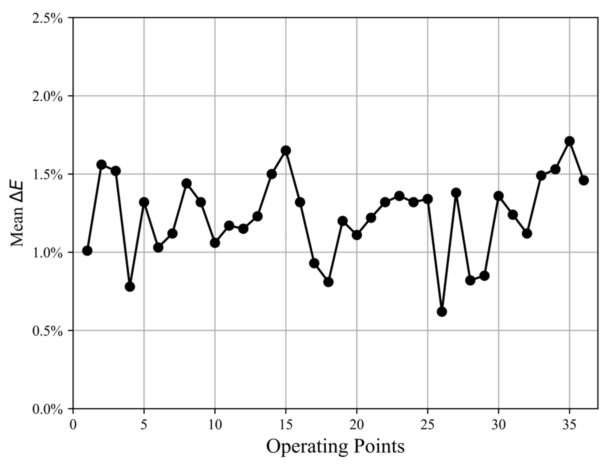 Aerospace 12 00767 g011 Aerospace 12 00767 g011