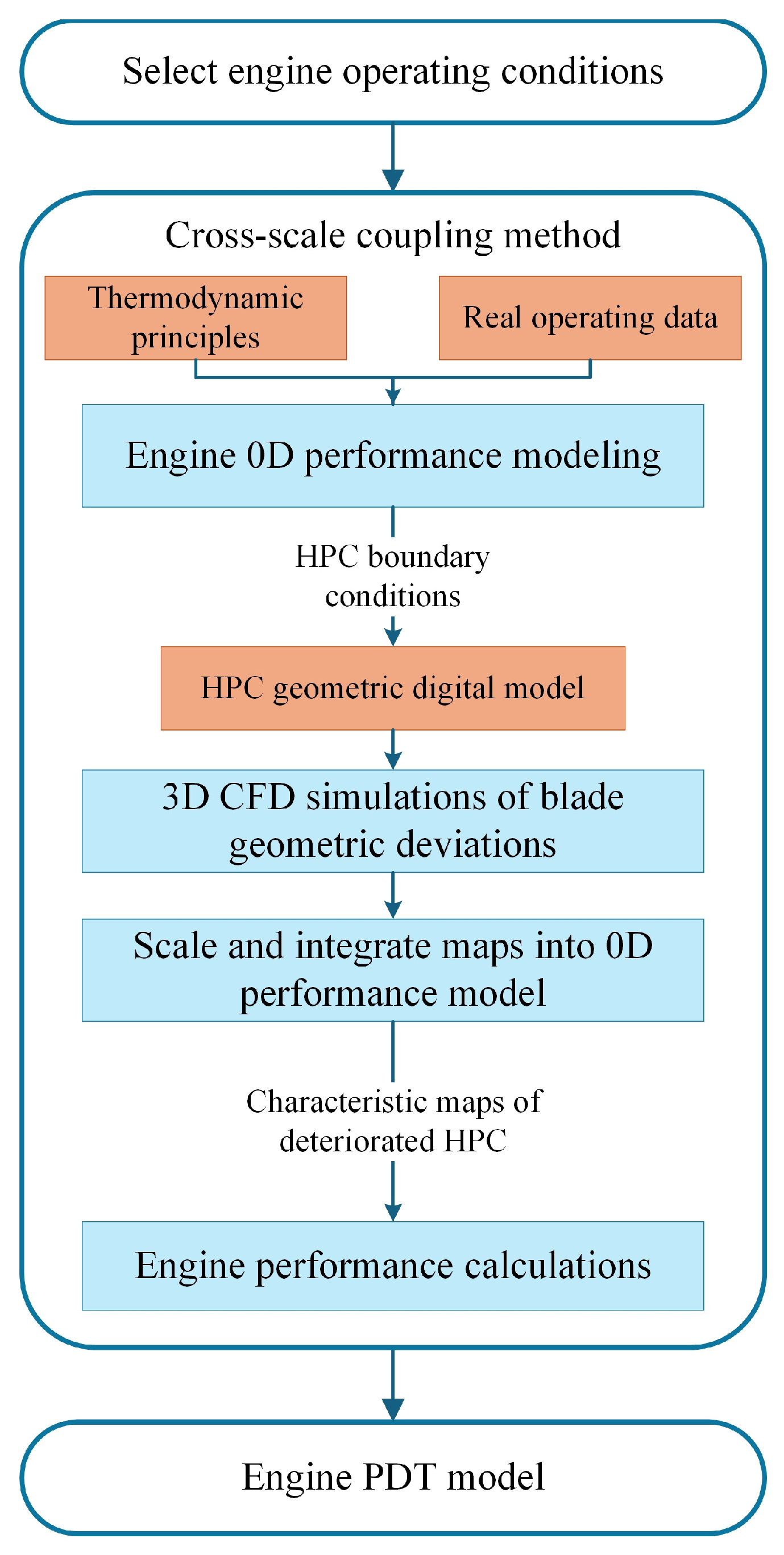 Aerospace 12 00767 g012 Aerospace 12 00767 g012