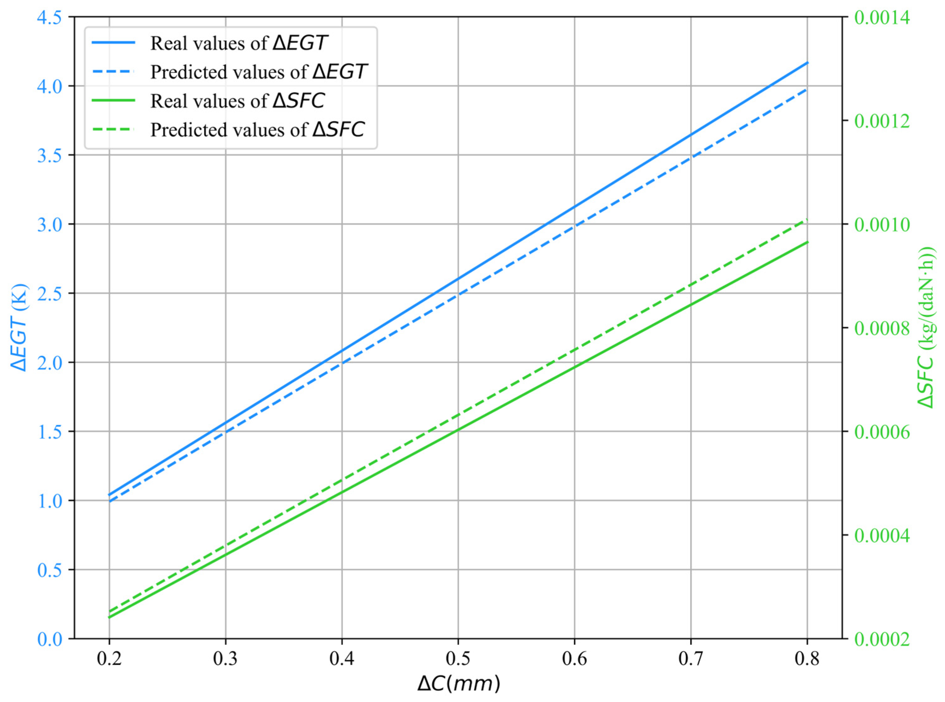 Aerospace 12 00767 g013 Aerospace 12 00767 g013