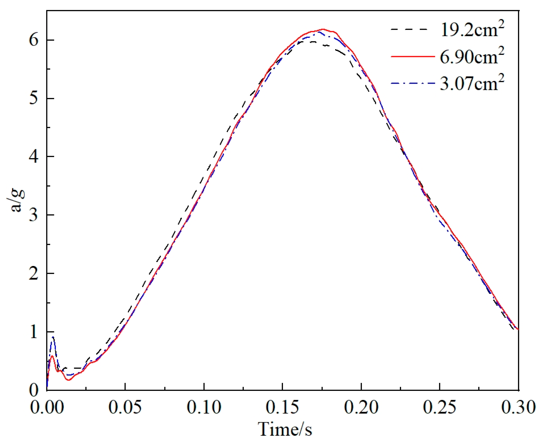 Aerospace 12 00768 g007