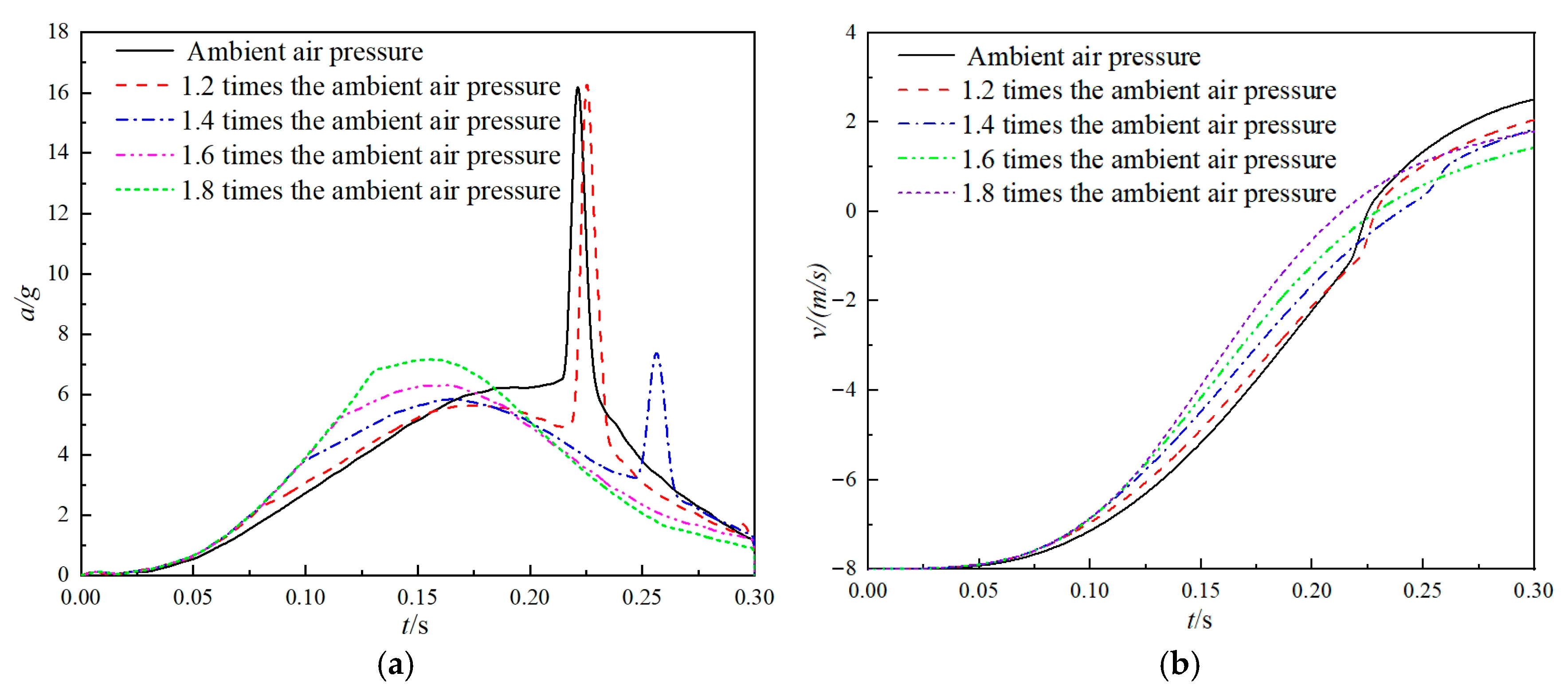 Aerospace 12 00768 g014a