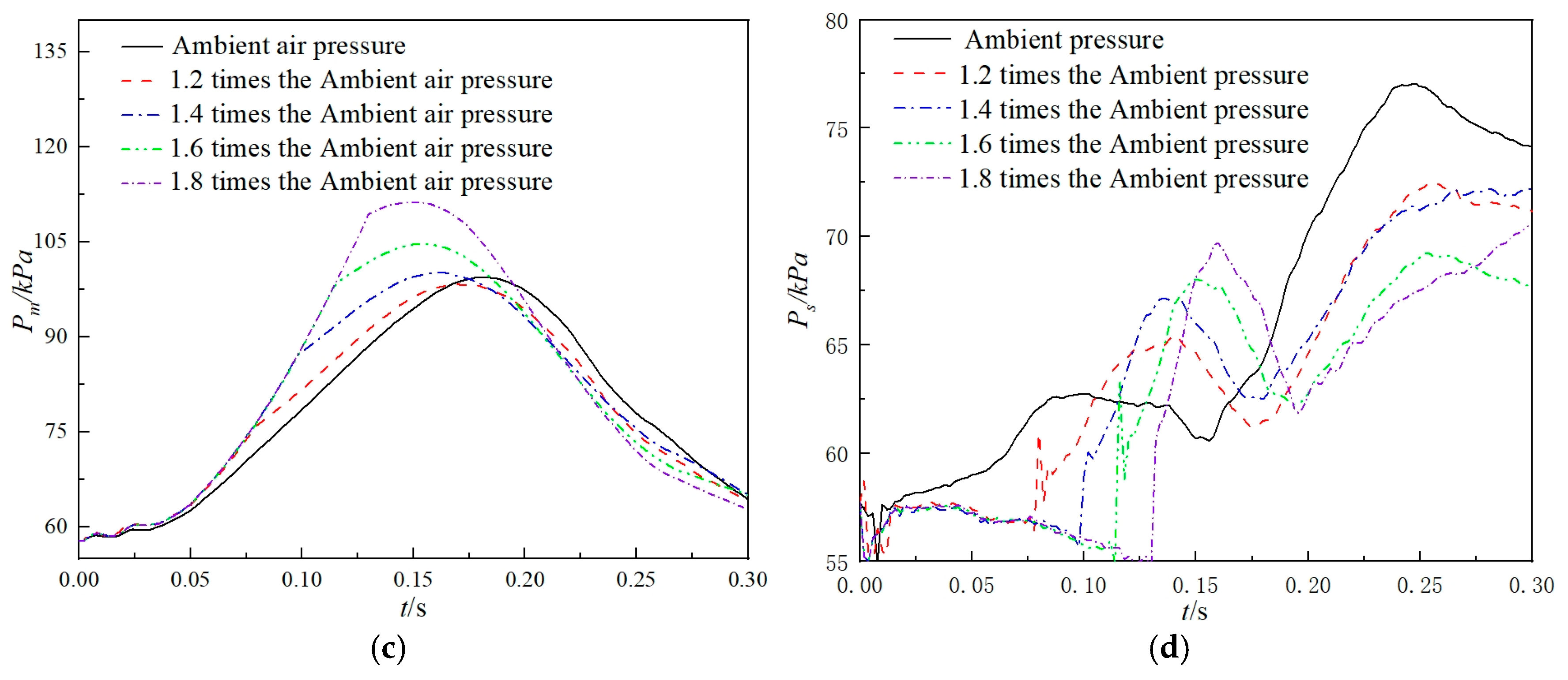 Aerospace 12 00768 g014b