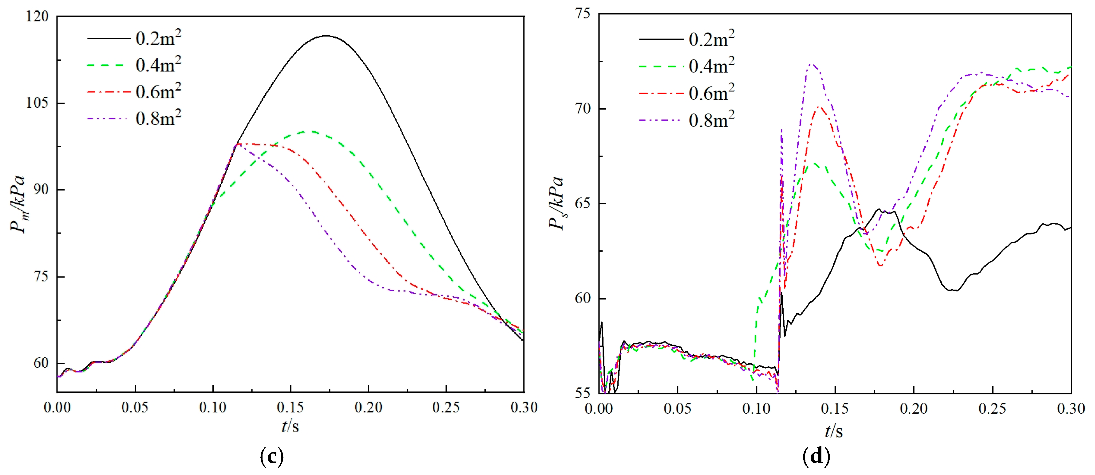 Aerospace 12 00768 g015b