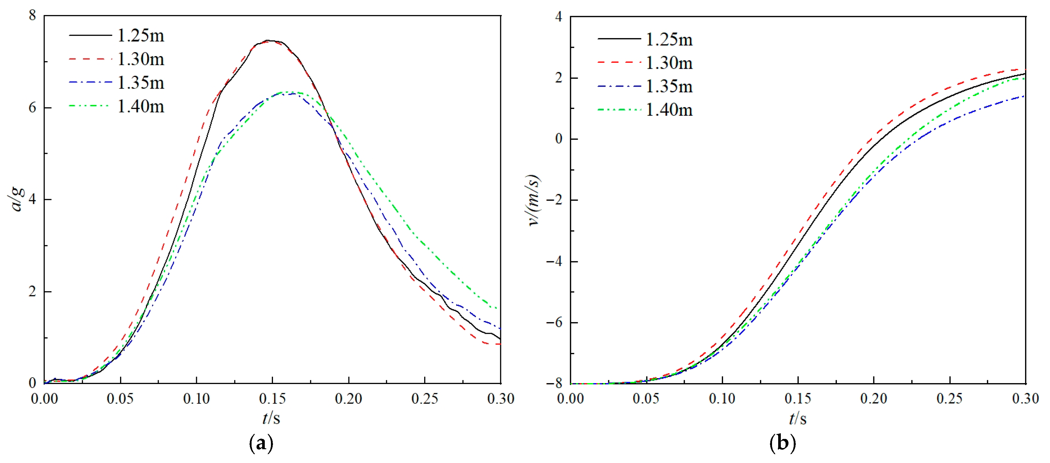 Aerospace 12 00768 g016a