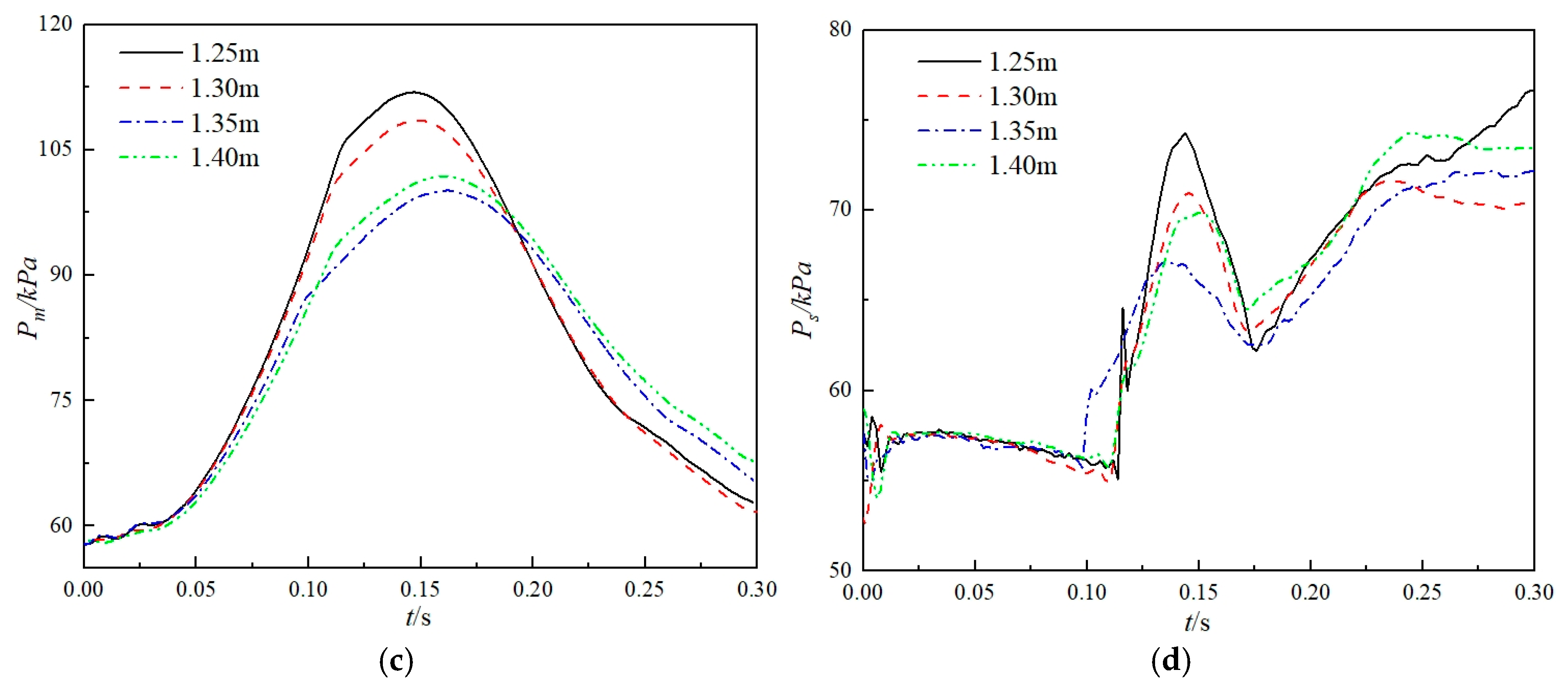 Aerospace 12 00768 g016b