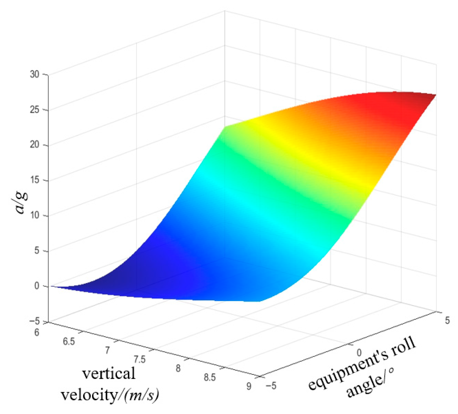 Aerospace 12 00768 g019