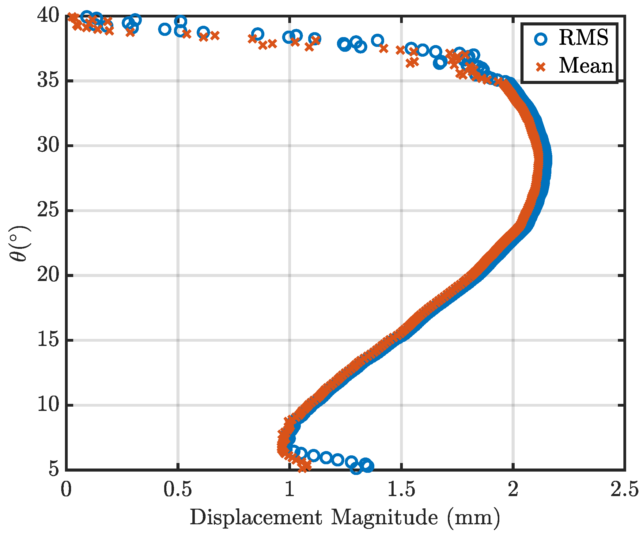 Aerospace 12 00769 g018