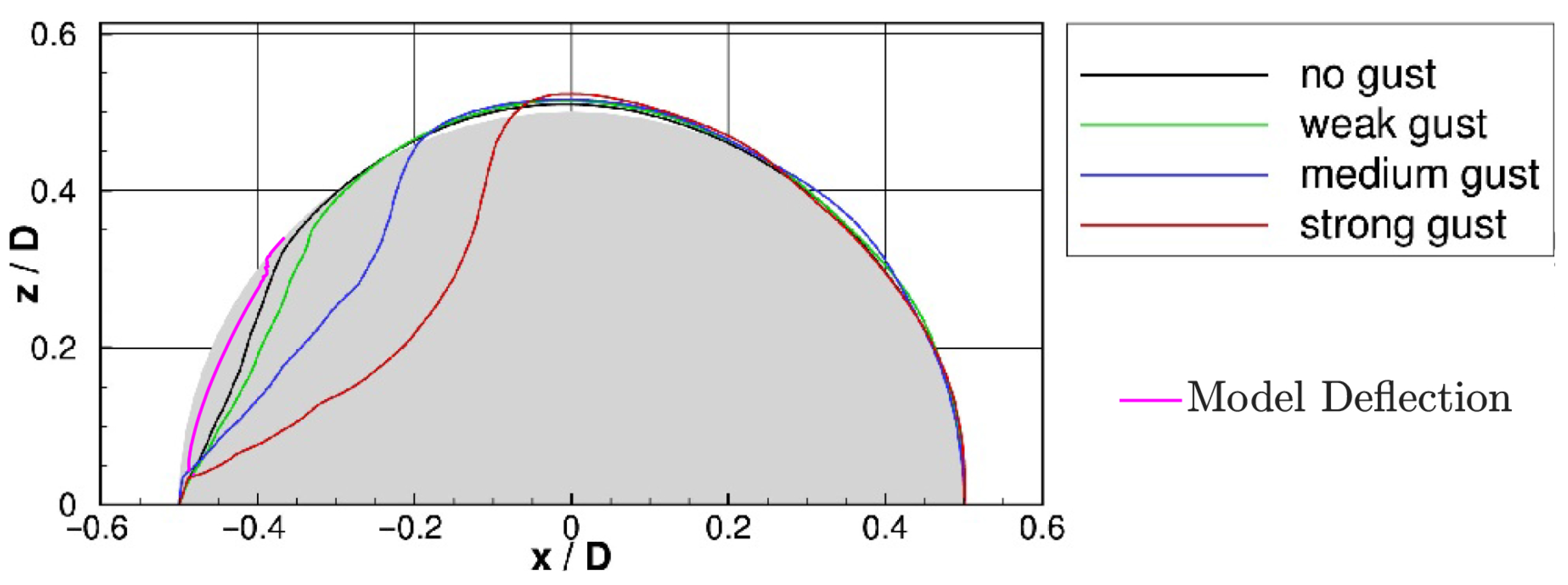 Aerospace 12 00769 g020