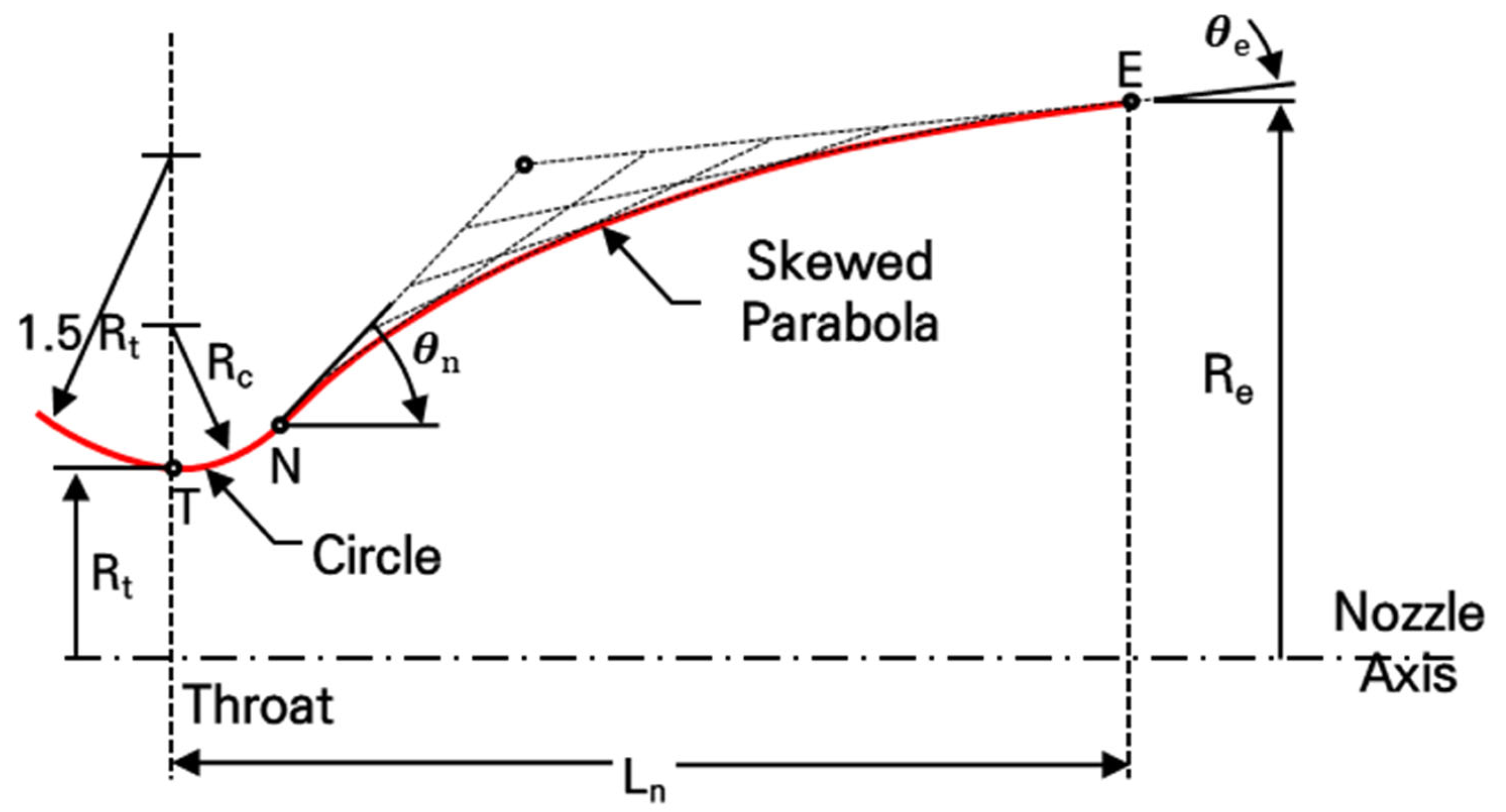 Aerospace 12 00771 g001 Aerospace 12 00771 g001