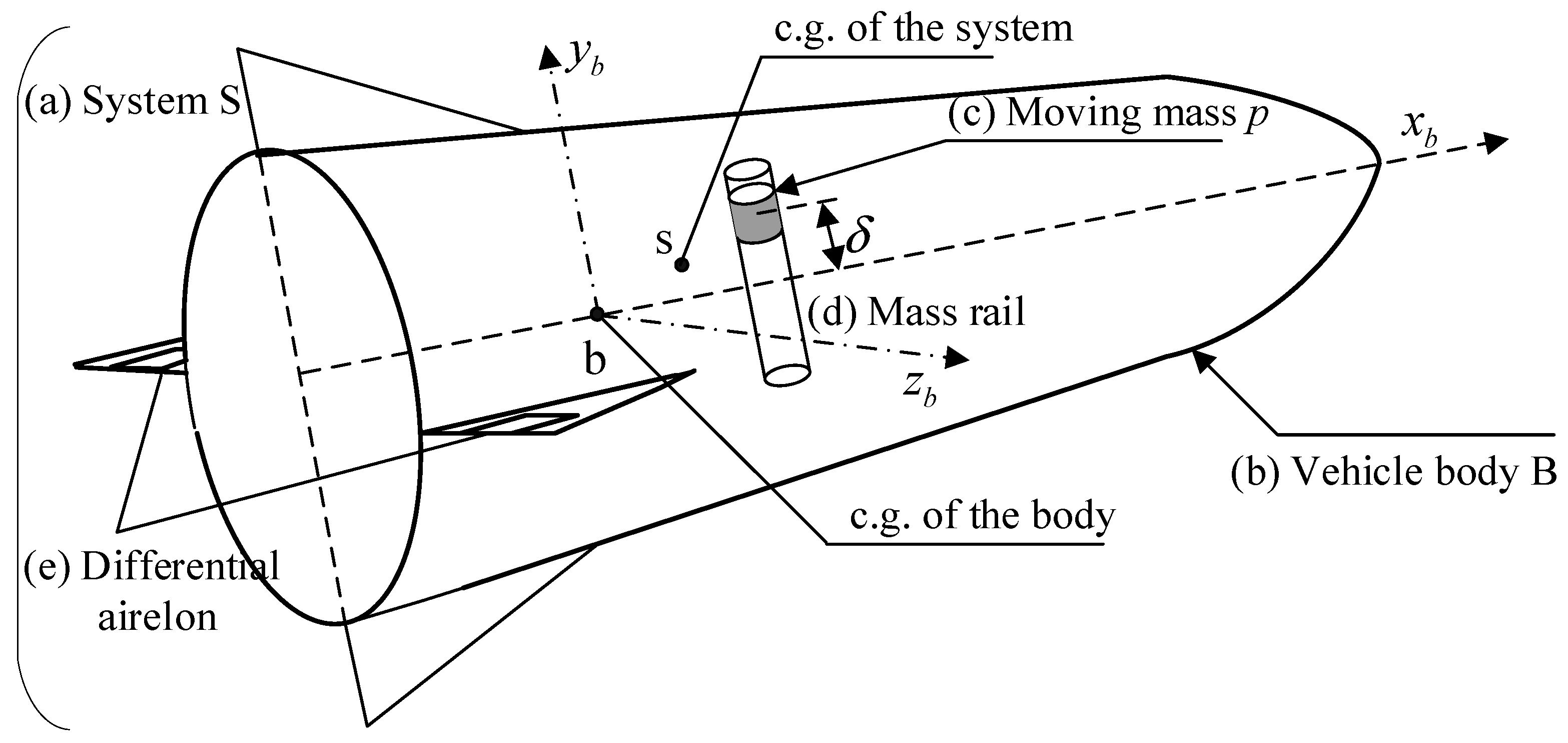 Aerospace 12 00773 g001 Aerospace 12 00773 g001
