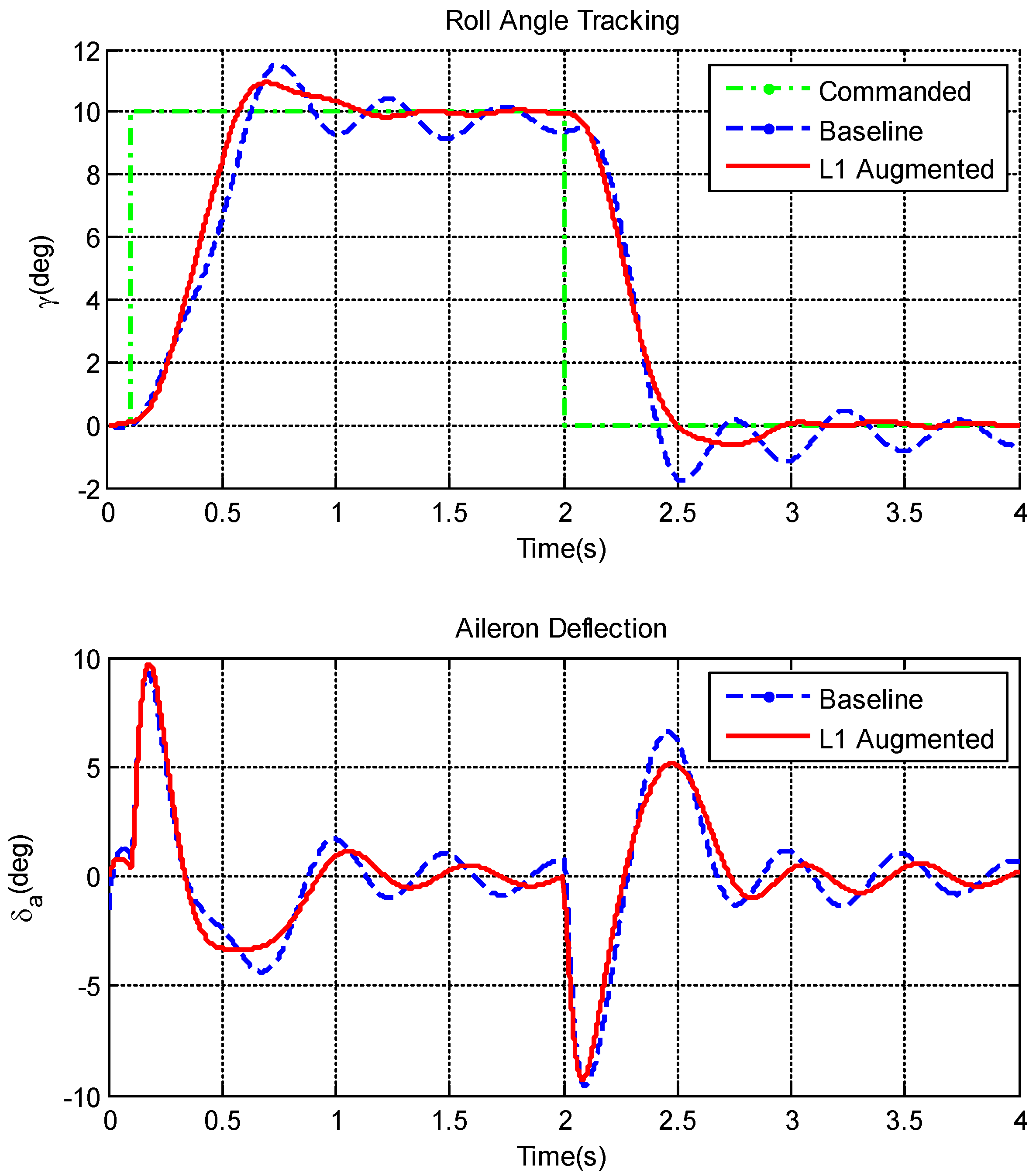 Aerospace 12 00773 g008 Aerospace 12 00773 g008