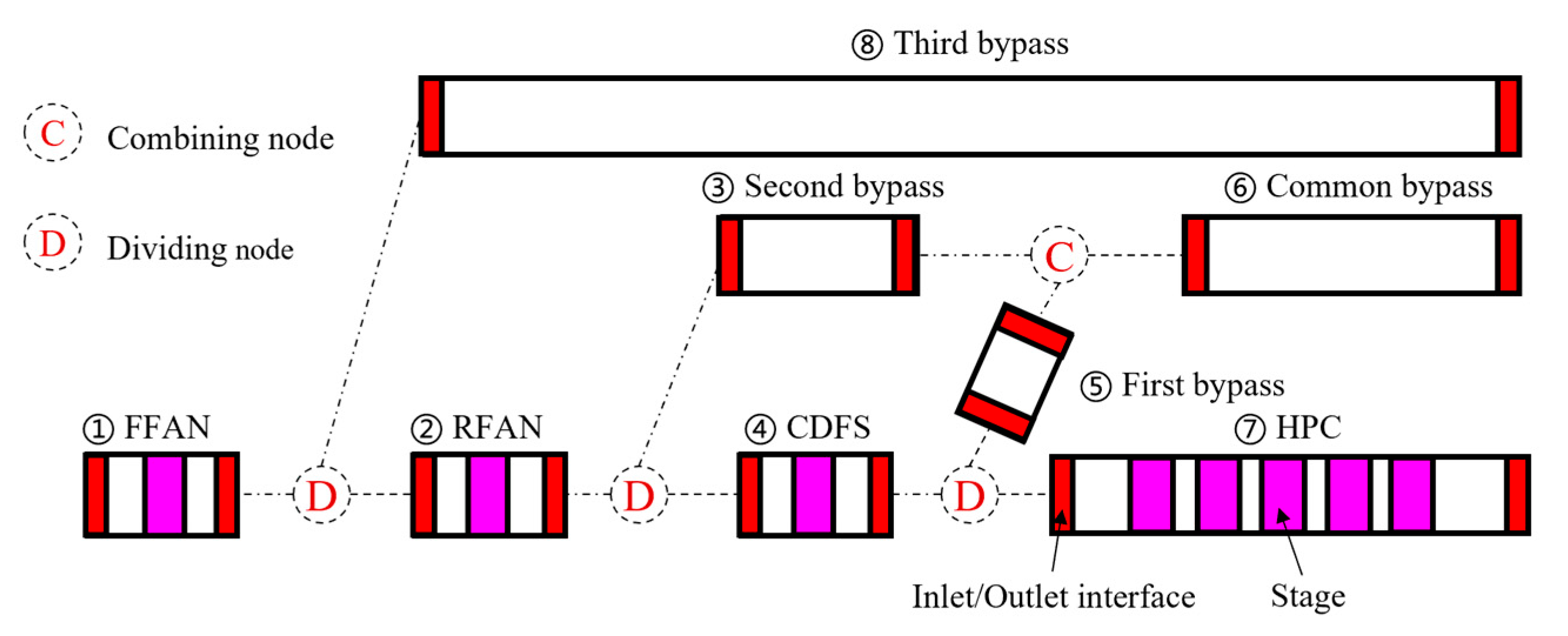 Aerospace 12 00775 g002 Aerospace 12 00775 g002