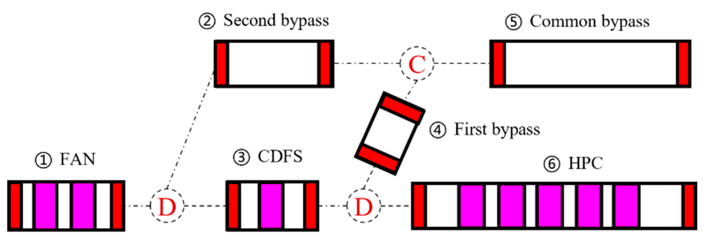 Aerospace 12 00775 g005 Aerospace 12 00775 g005