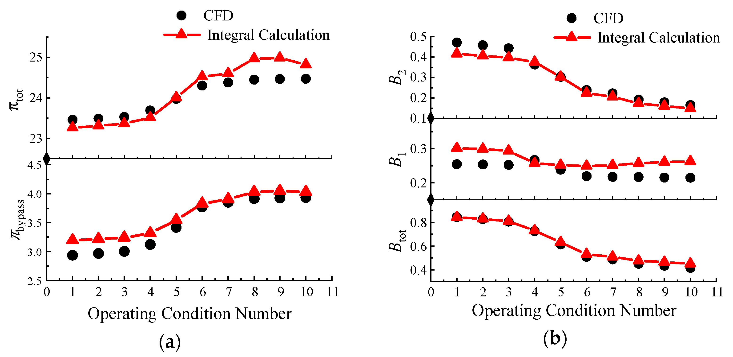 Aerospace 12 00775 g006 Aerospace 12 00775 g006