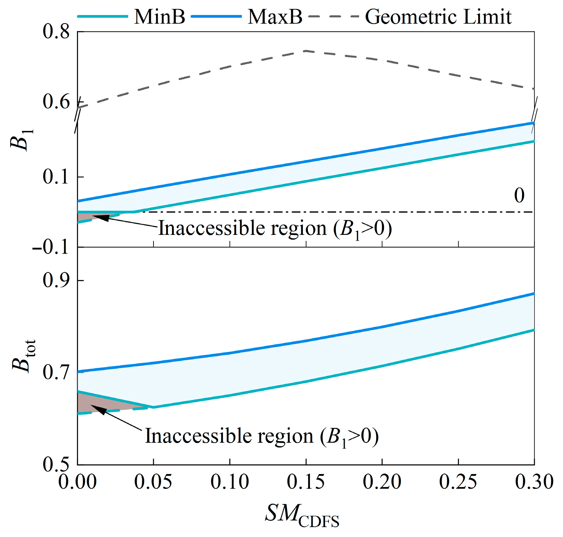 Aerospace 12 00775 g010 Aerospace 12 00775 g010