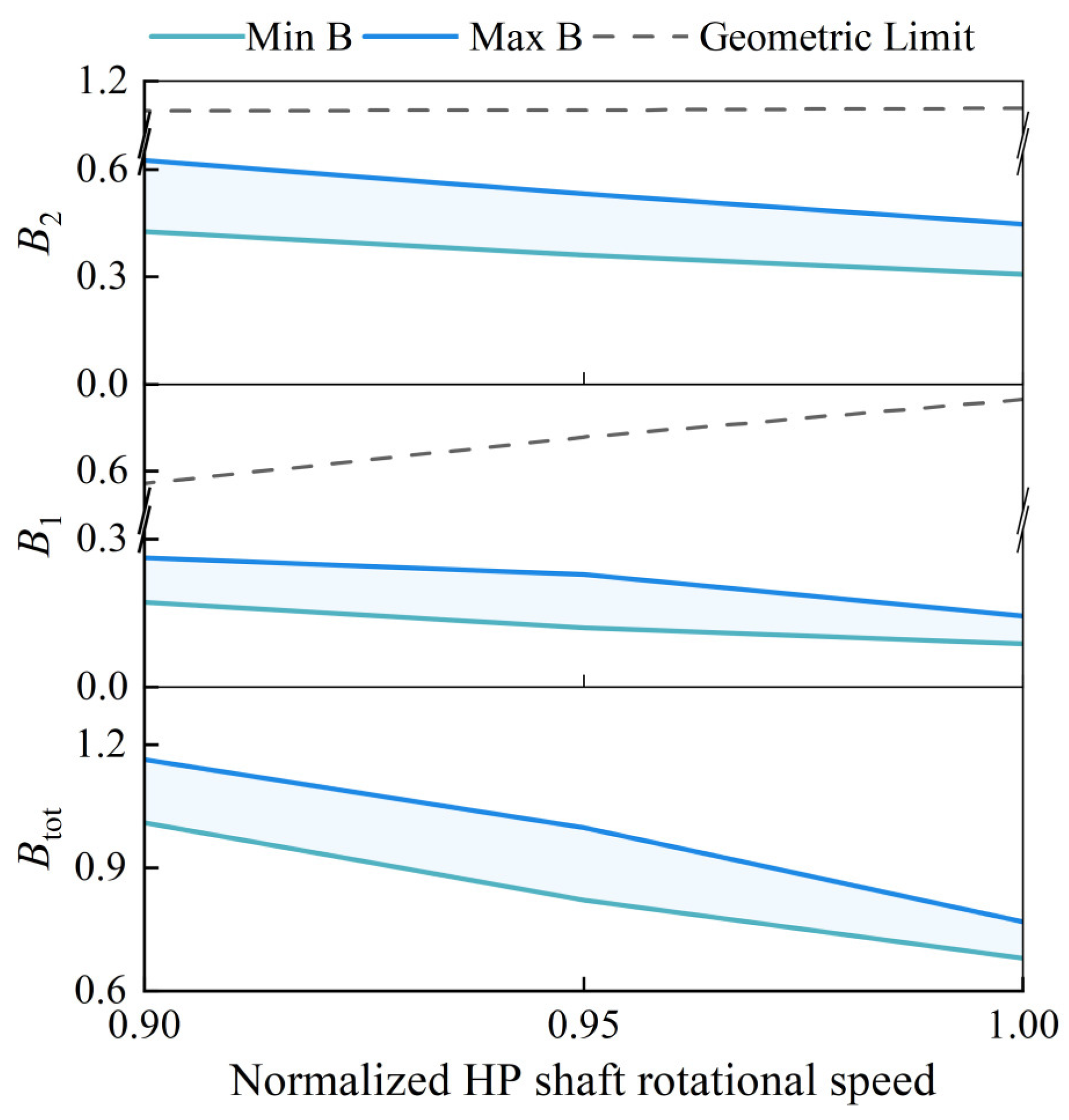 Aerospace 12 00775 g012 Aerospace 12 00775 g012