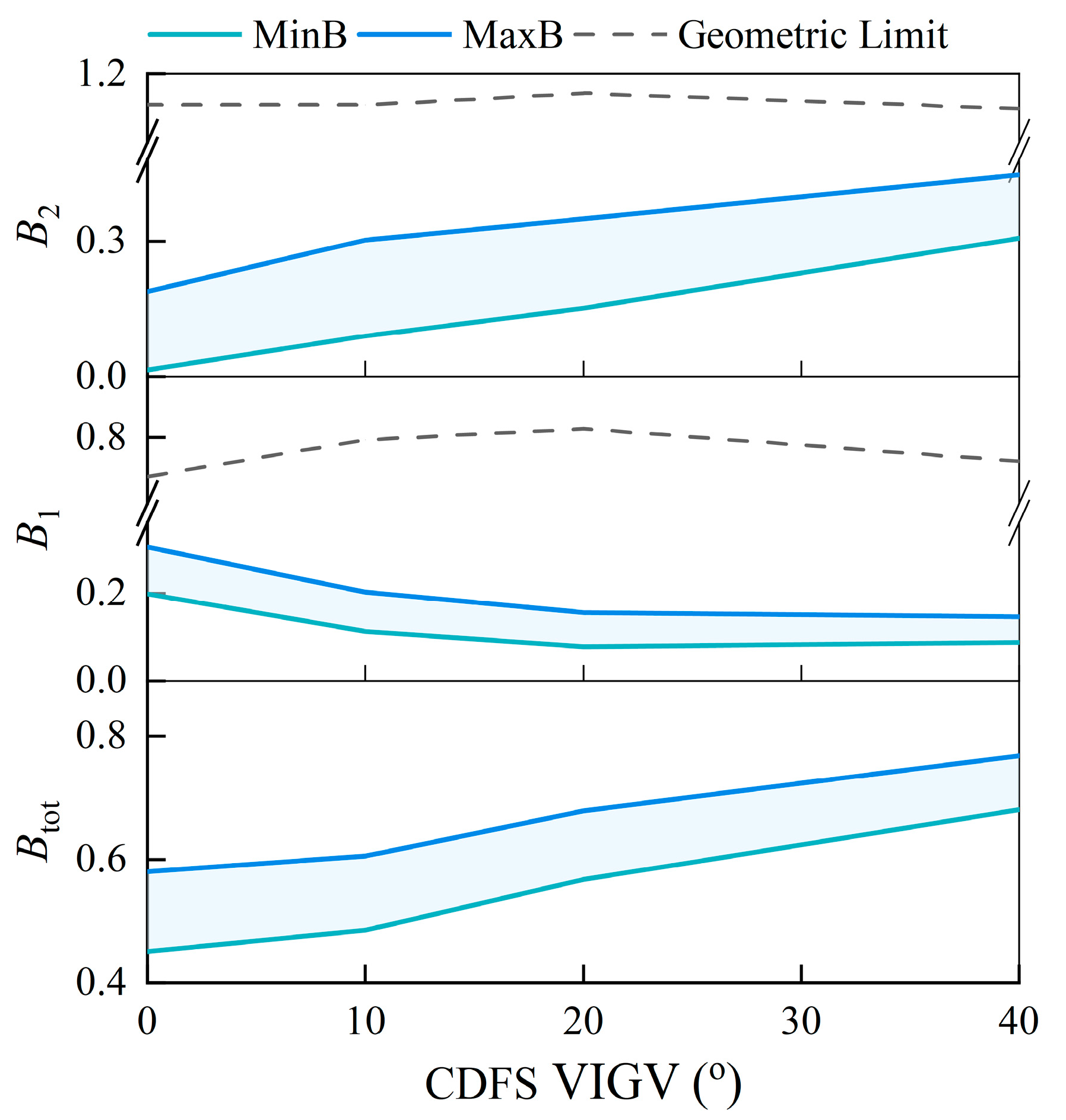Aerospace 12 00775 g013 Aerospace 12 00775 g013