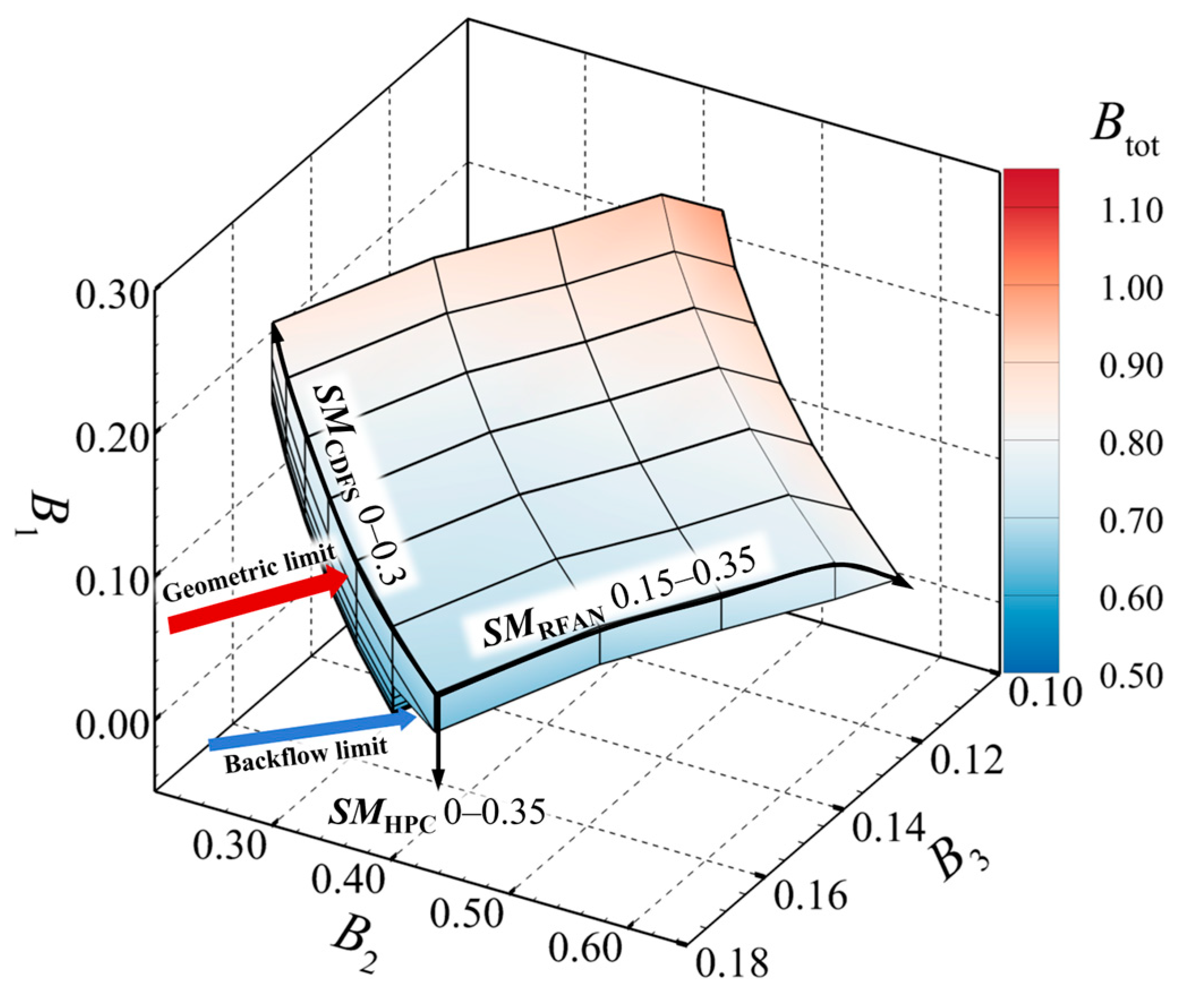 Aerospace 12 00775 g014 Aerospace 12 00775 g014