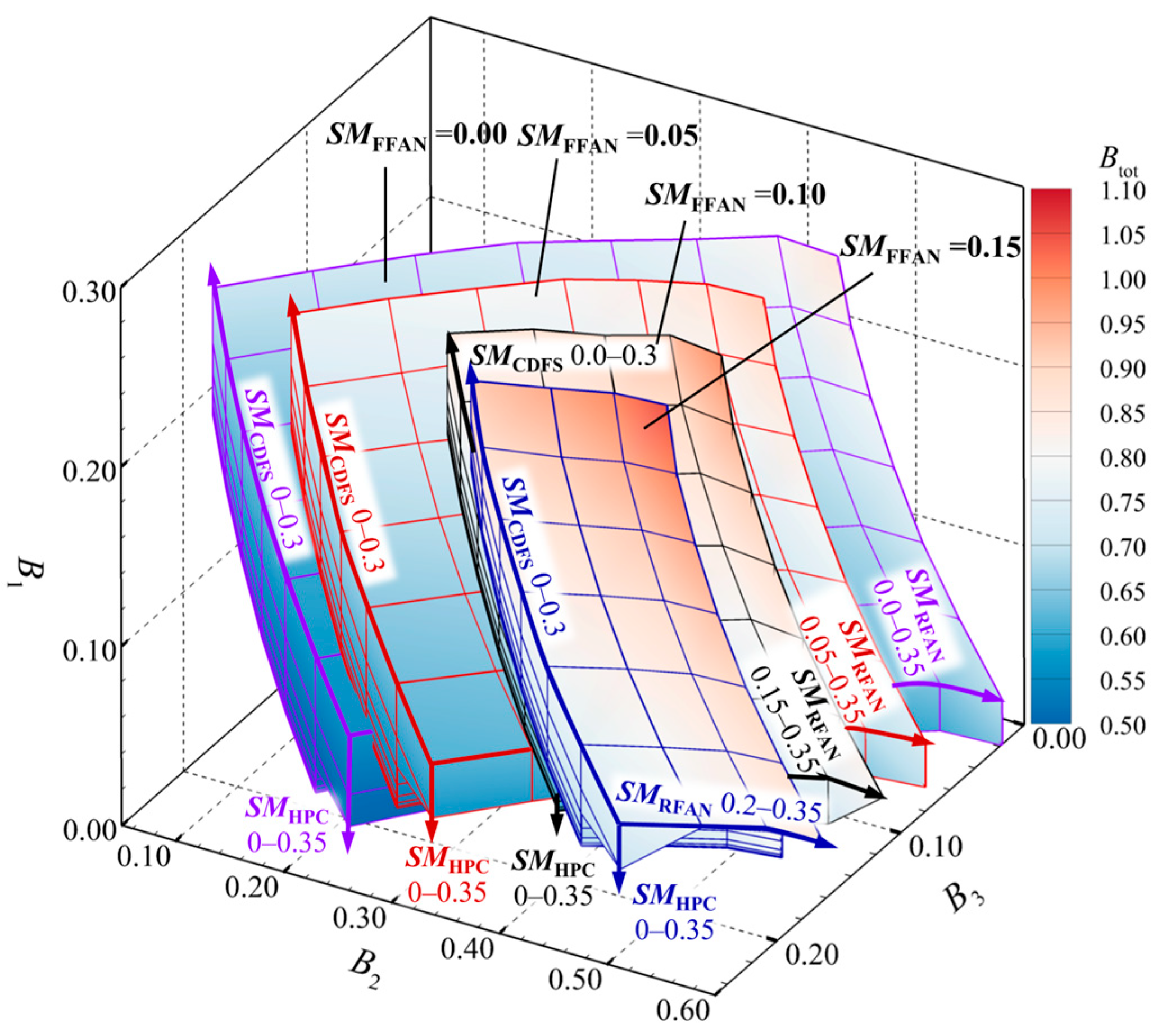 Aerospace 12 00775 g015 Aerospace 12 00775 g015