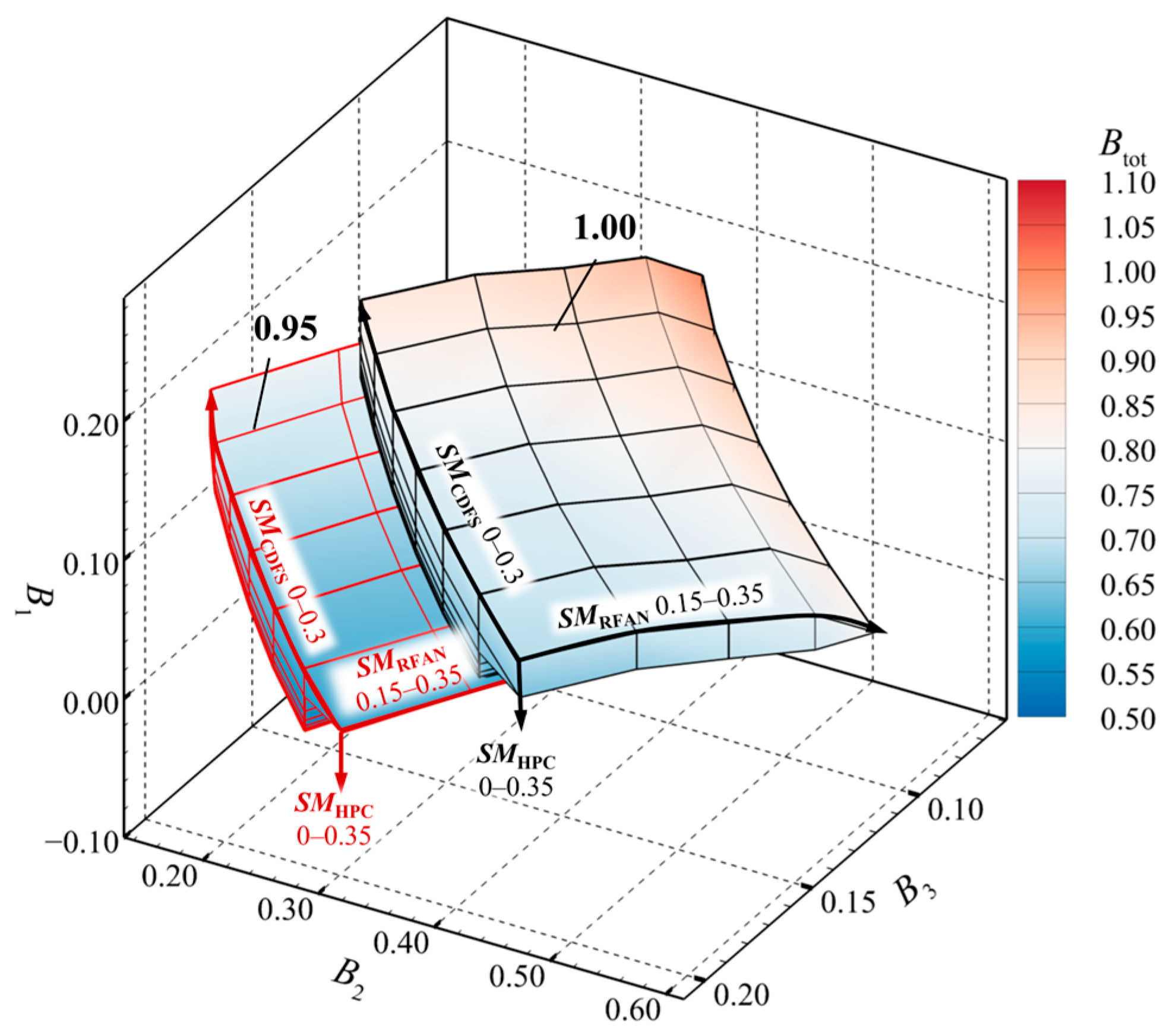 Aerospace 12 00775 g016 Aerospace 12 00775 g016
