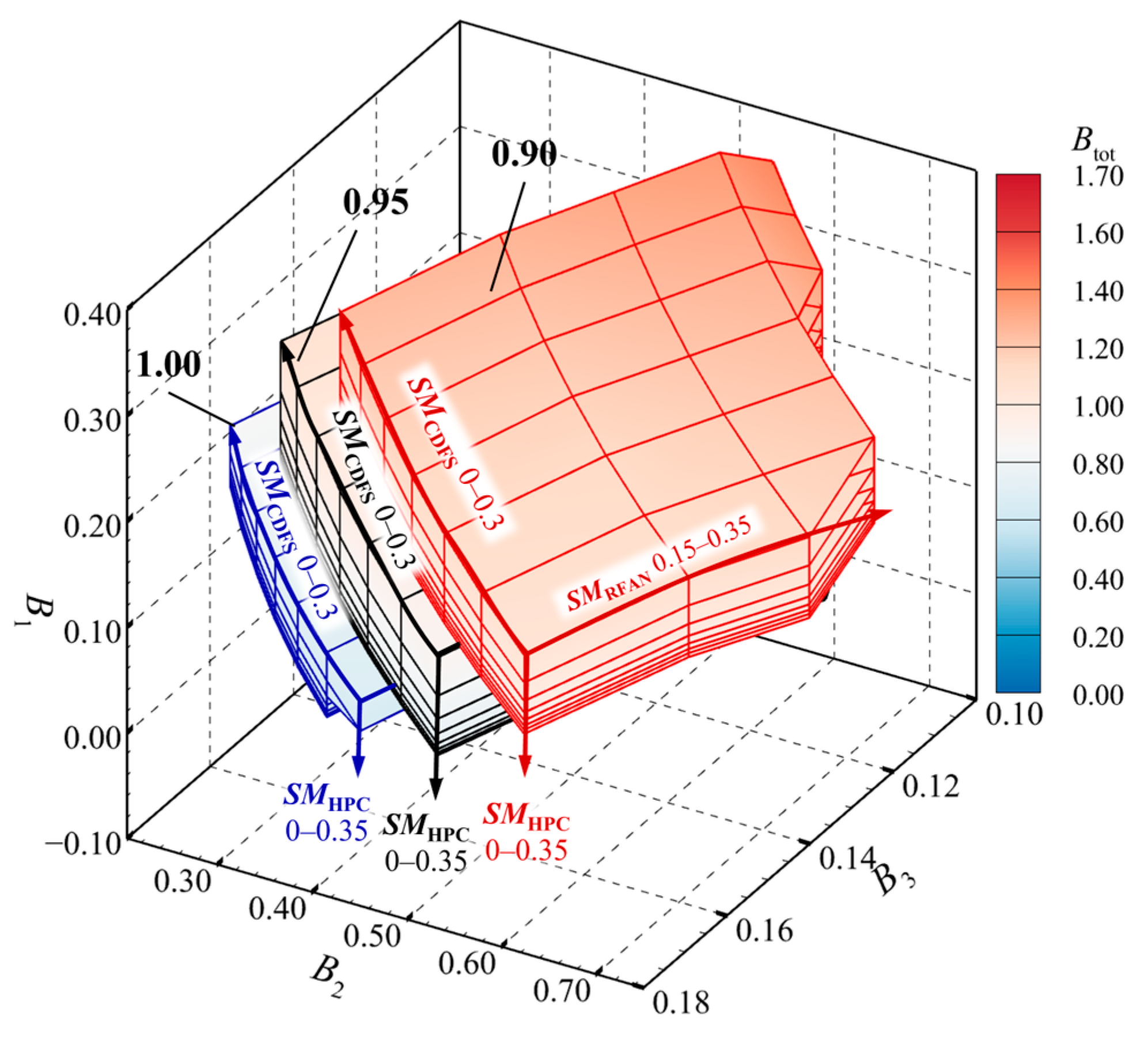 Aerospace 12 00775 g017 Aerospace 12 00775 g017