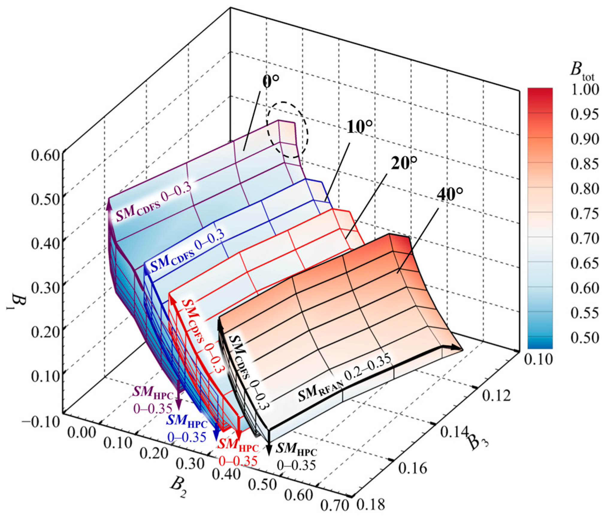Aerospace 12 00775 g018 Aerospace 12 00775 g018