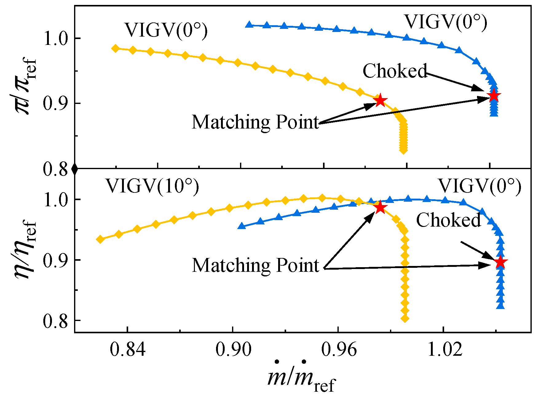 Aerospace 12 00775 g019 Aerospace 12 00775 g019