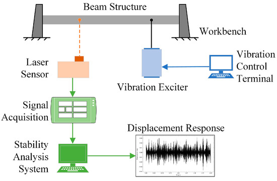 Enhanced Subspace Dynamic Mode Decomposition for Operational Modal ...