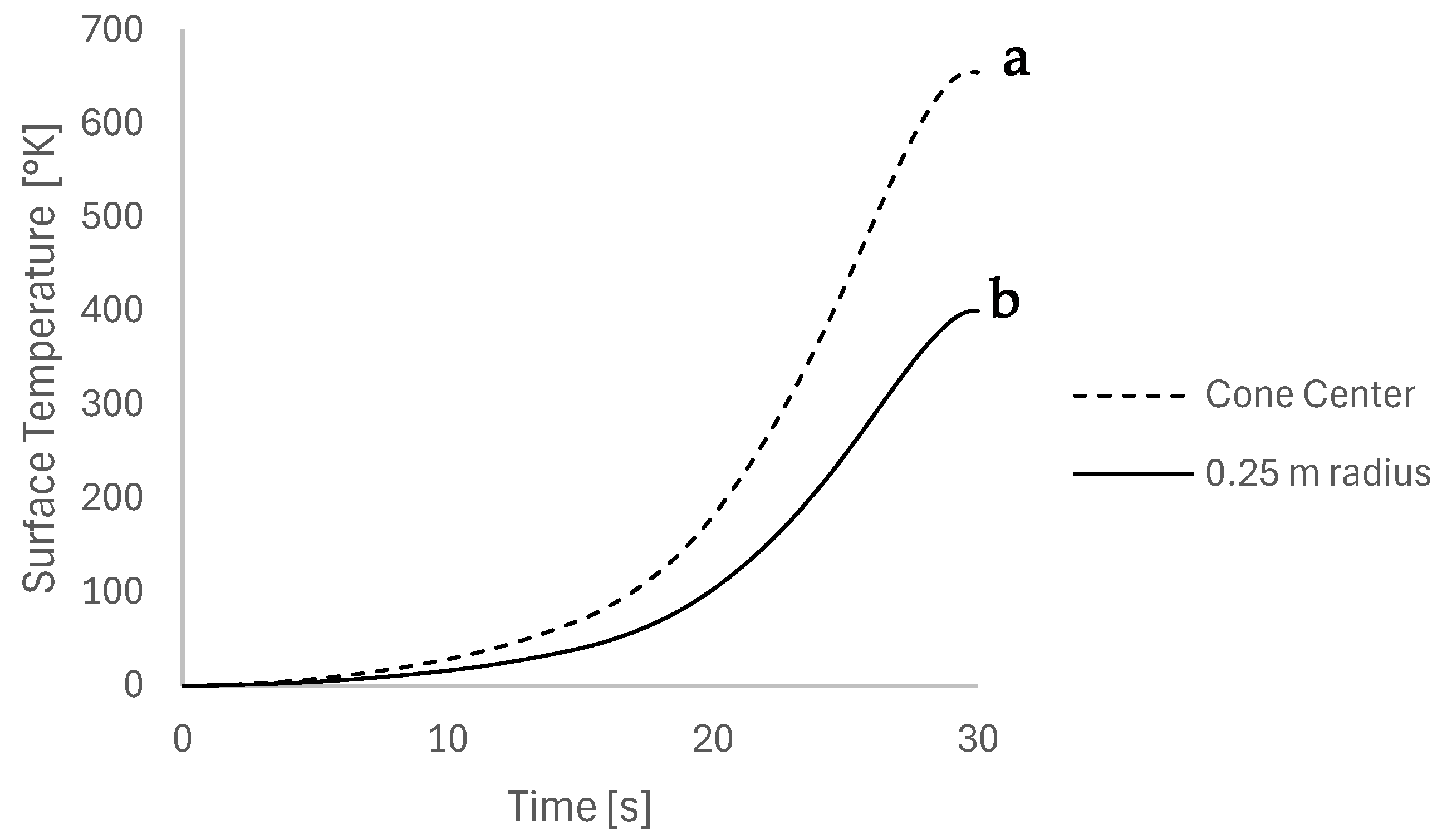 Aerospace 12 00781 g012